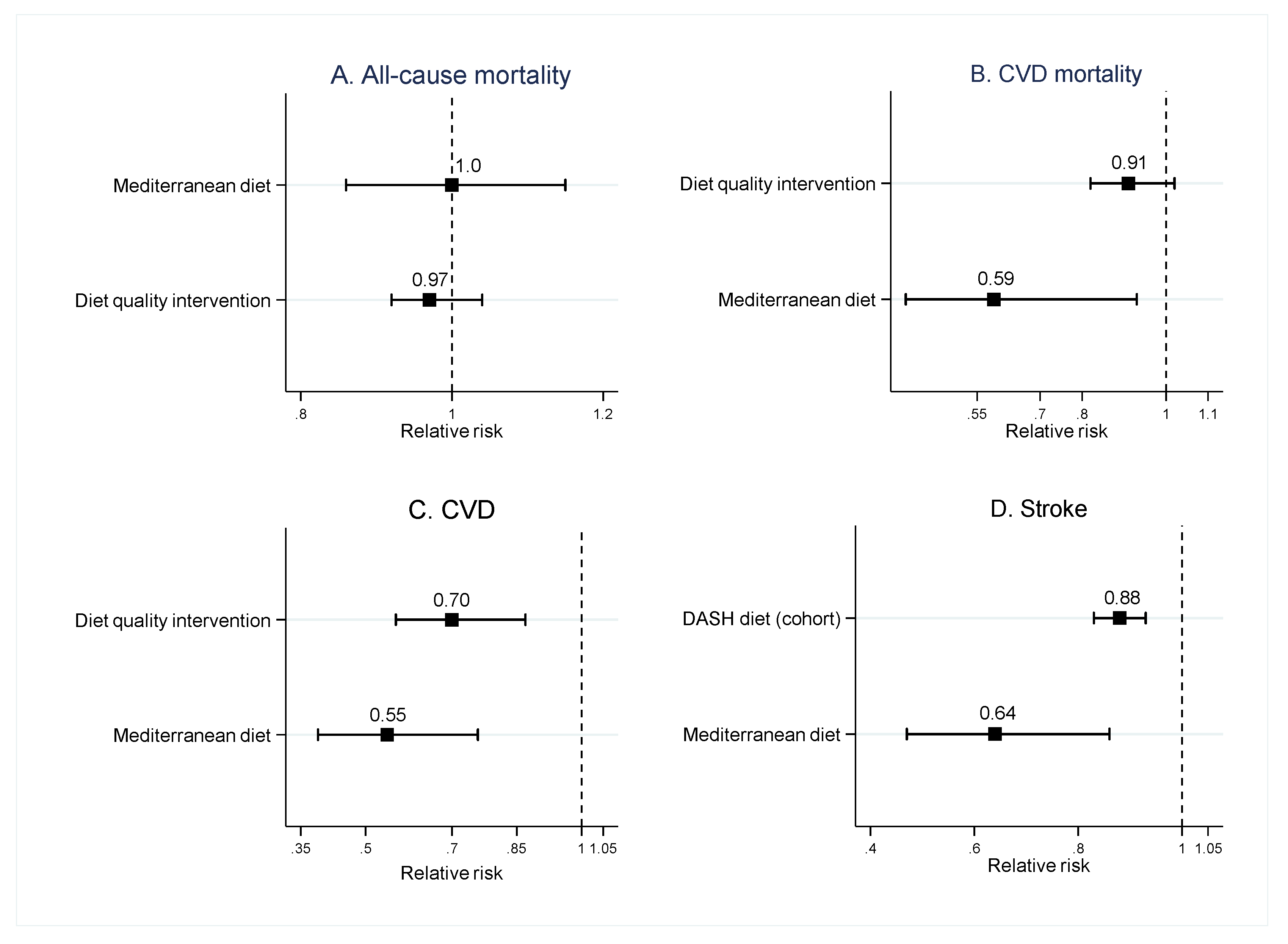 Nutrients 12 01088 g002