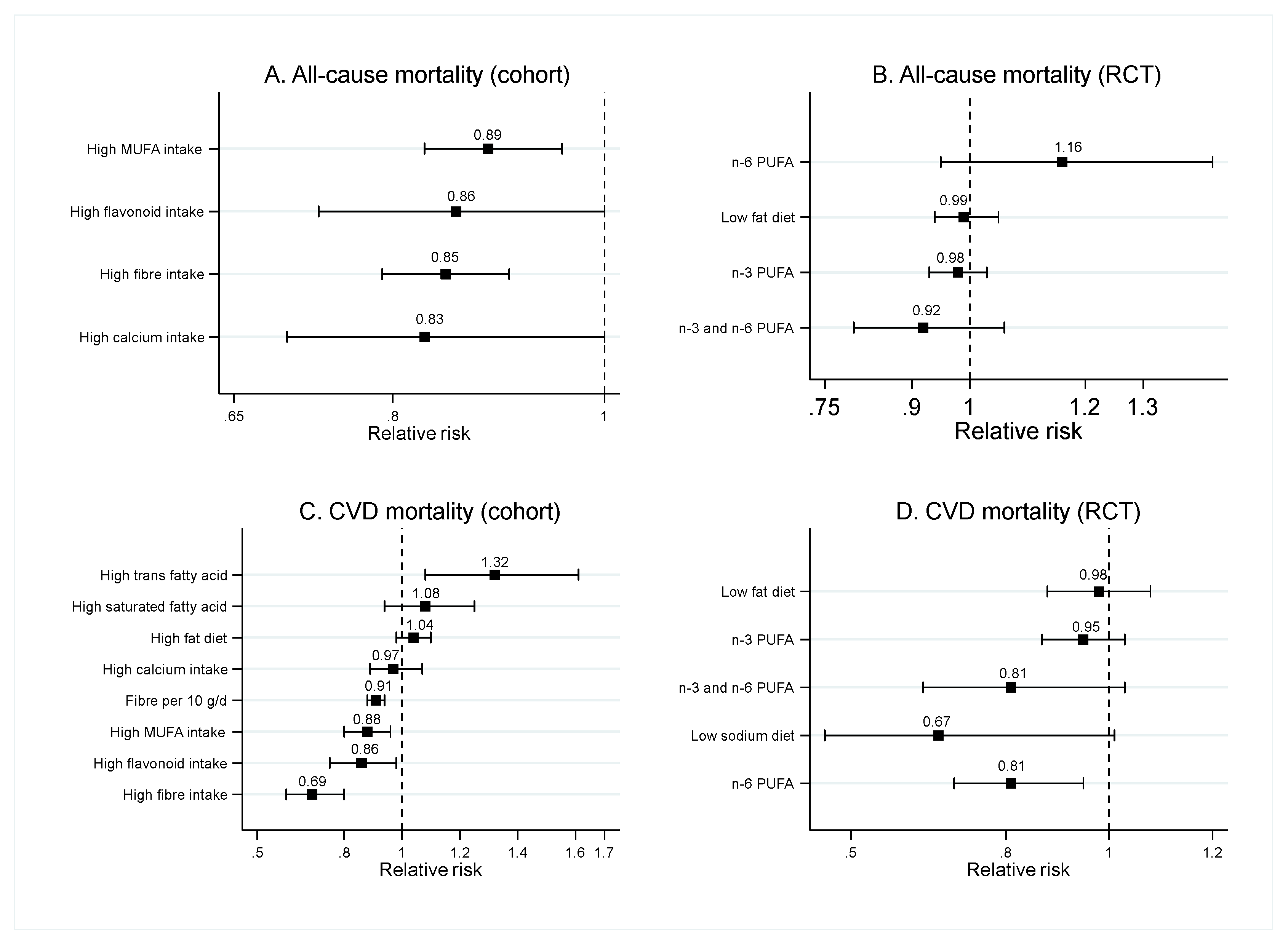 Nutrients 12 01088 g004