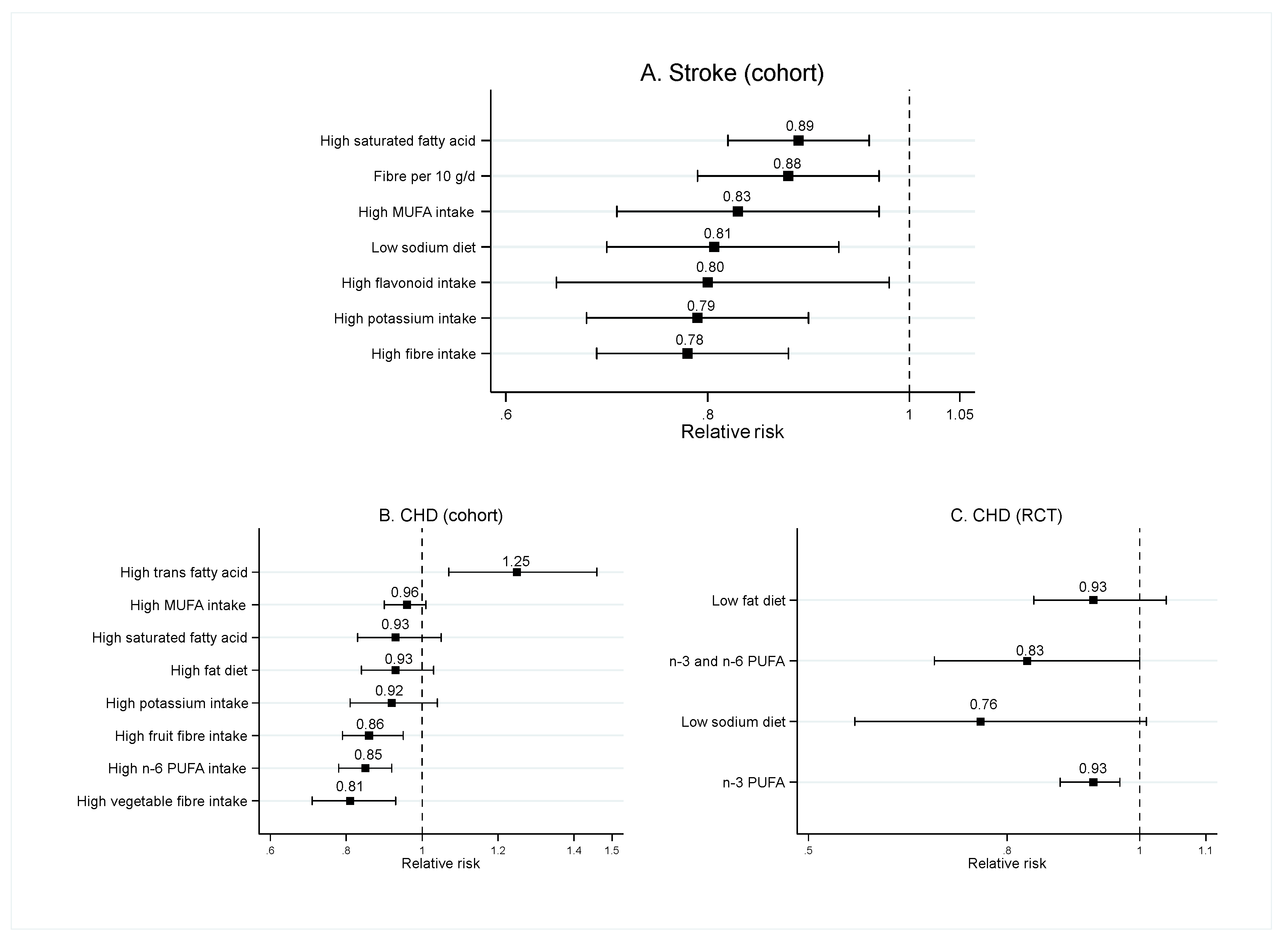 Nutrients 12 01088 g005