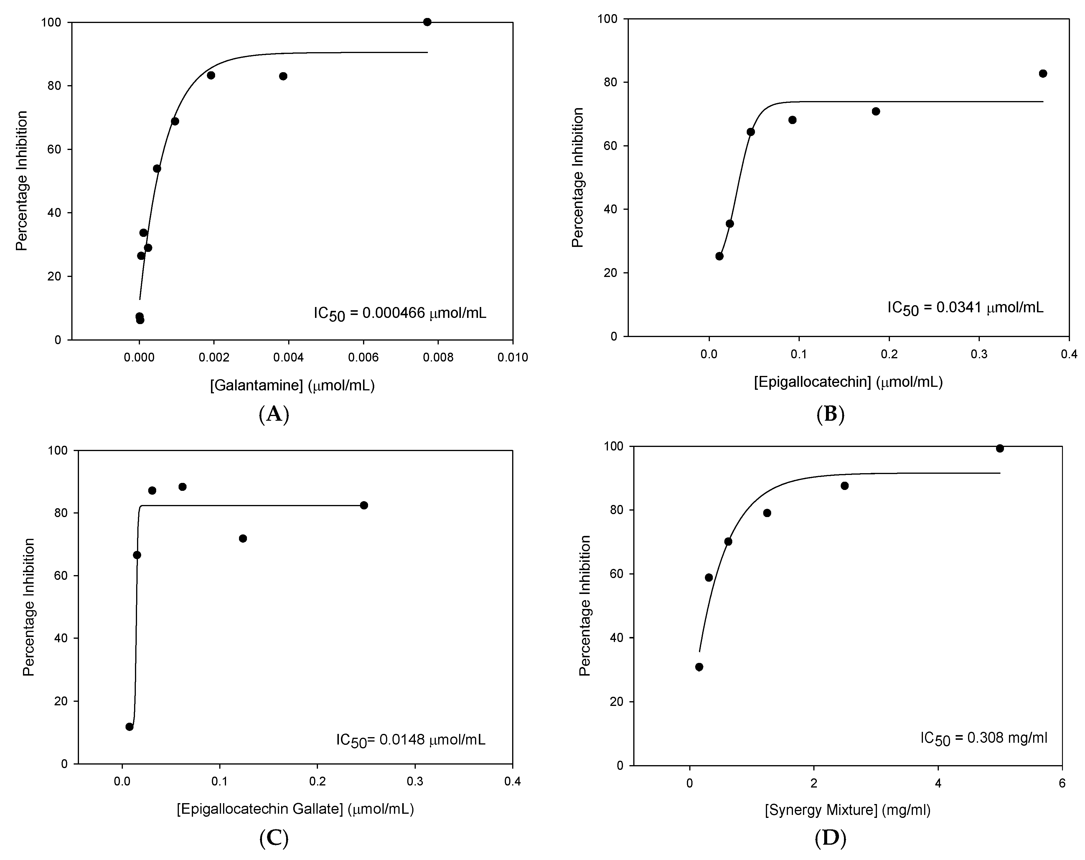 Nutrients 12 01090 g001