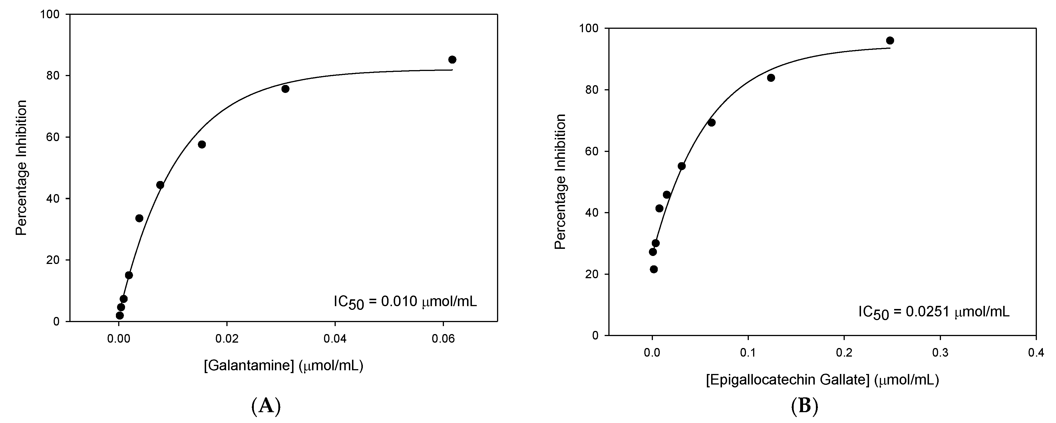 Nutrients 12 01090 g003