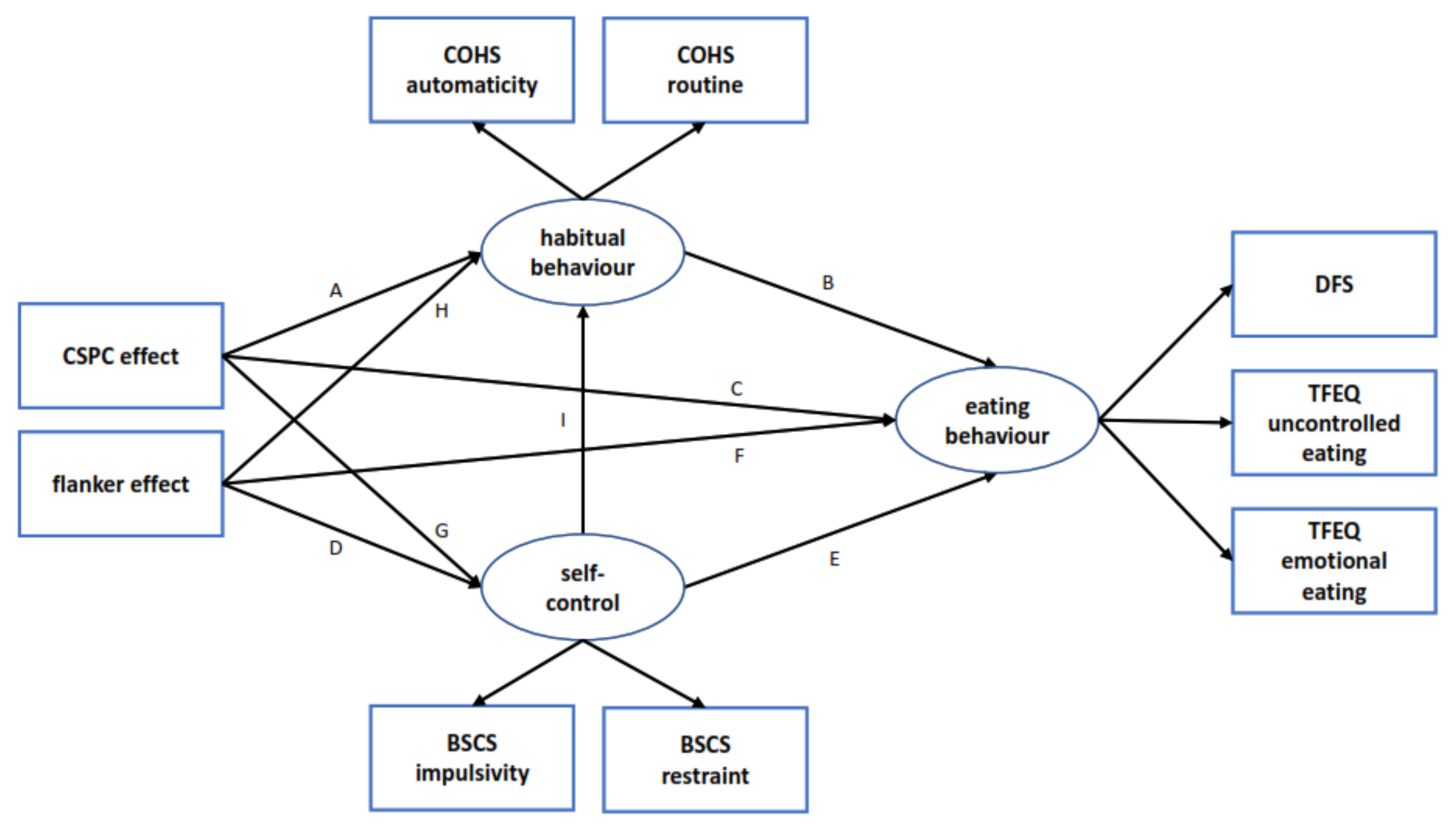 Nutrients 12 01097 g002