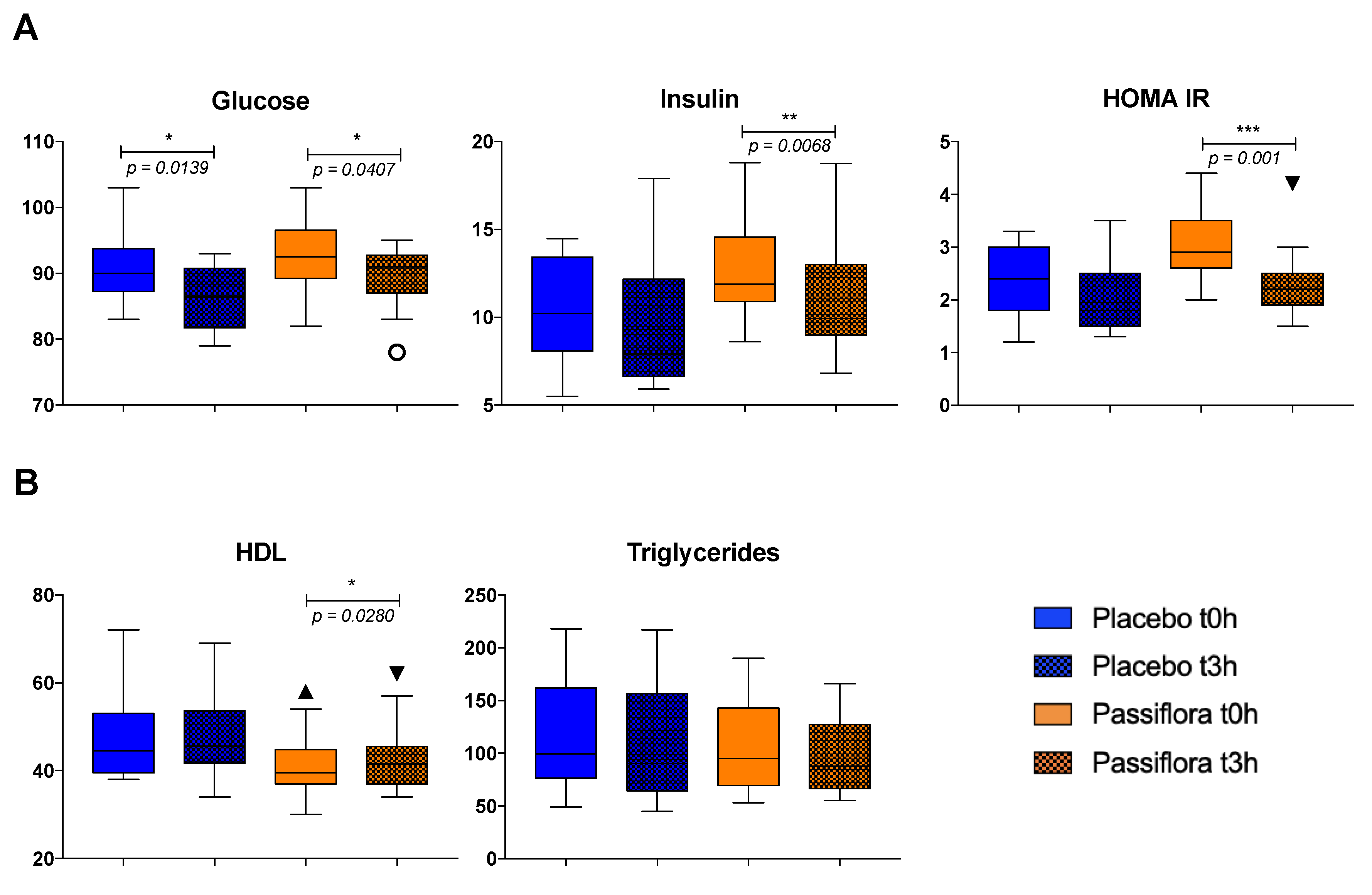 Nutrients 12 01104 g001
