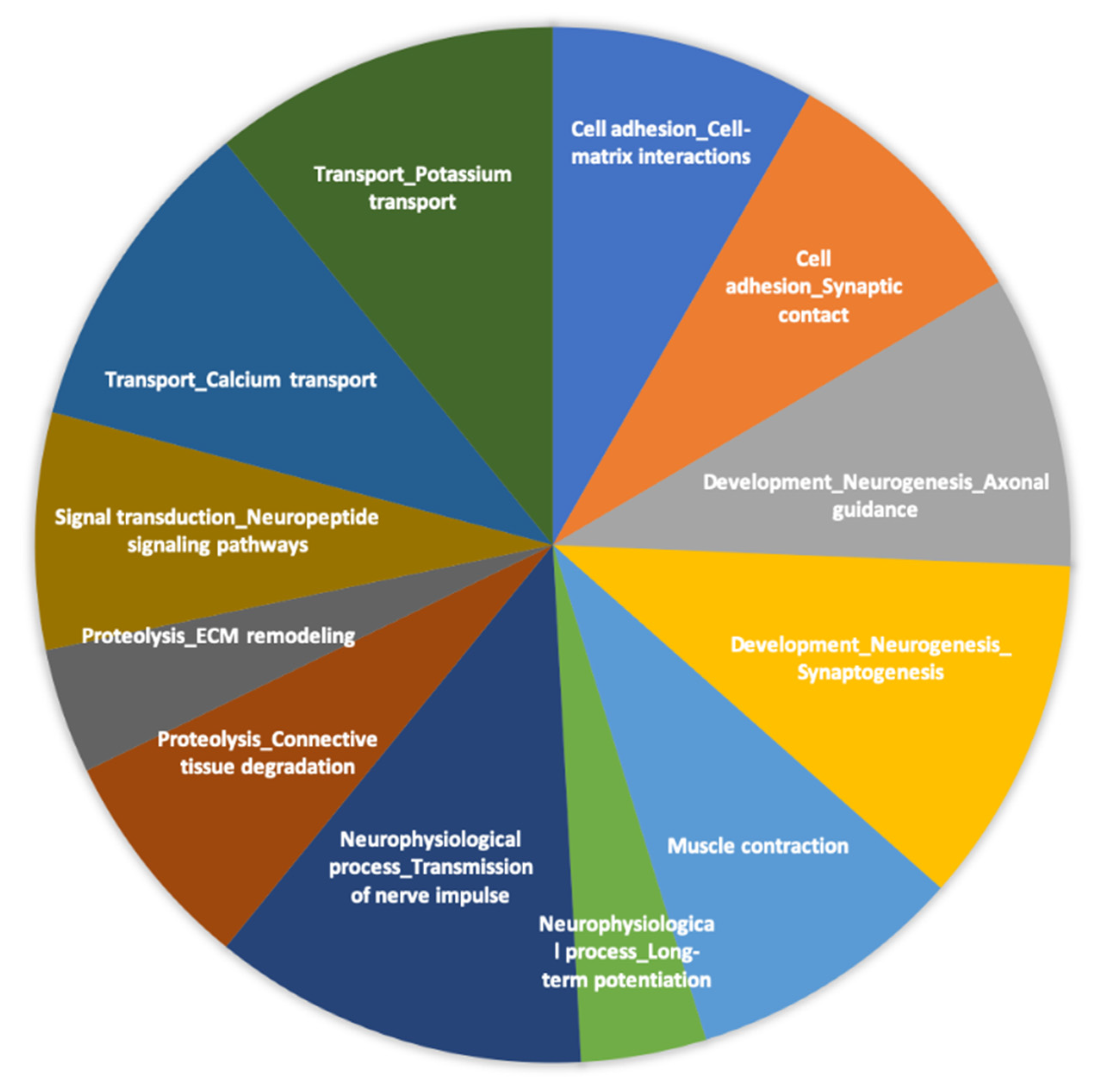 Nutrients 12 01104 g004