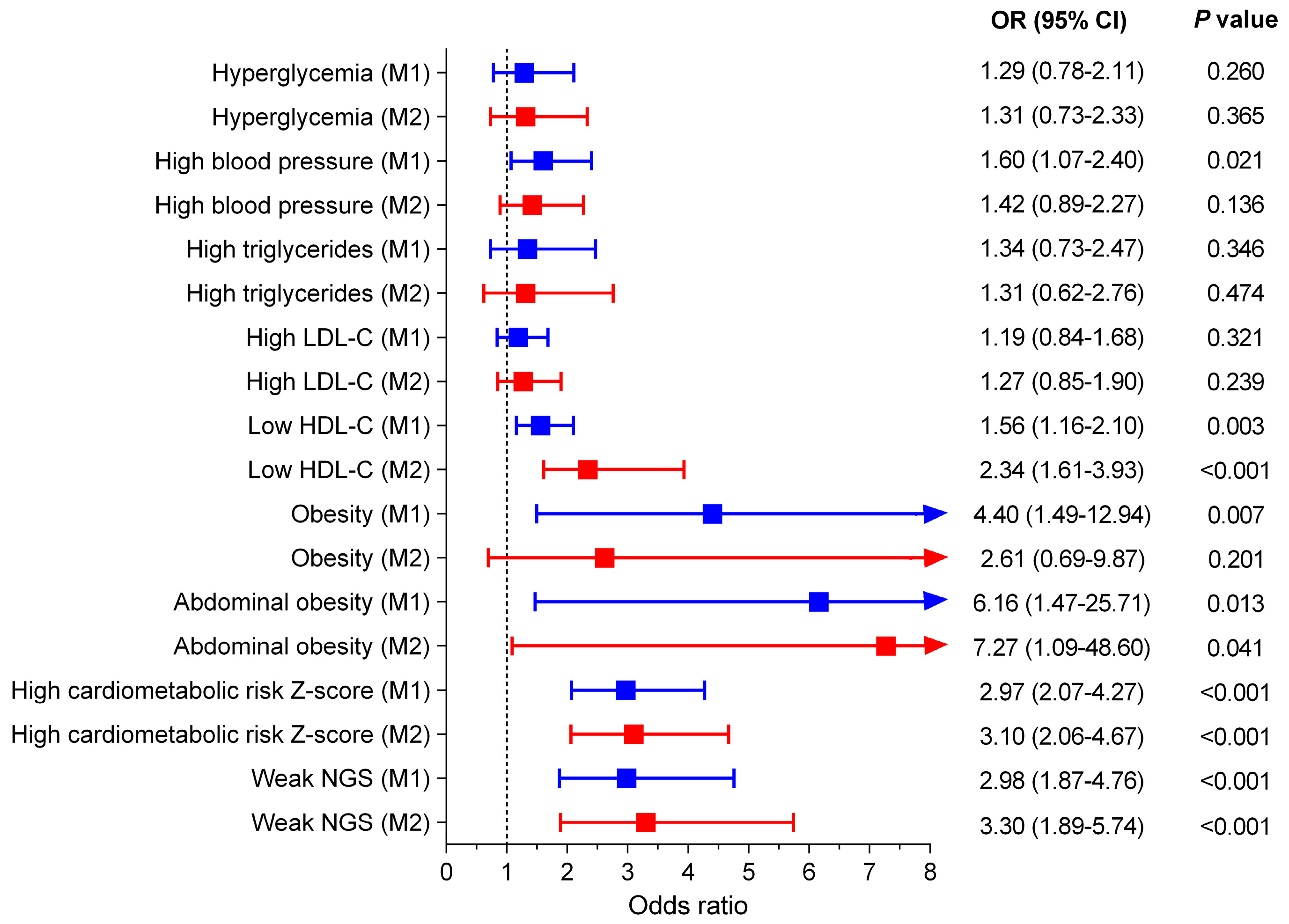Nutrients 12 01106 g002