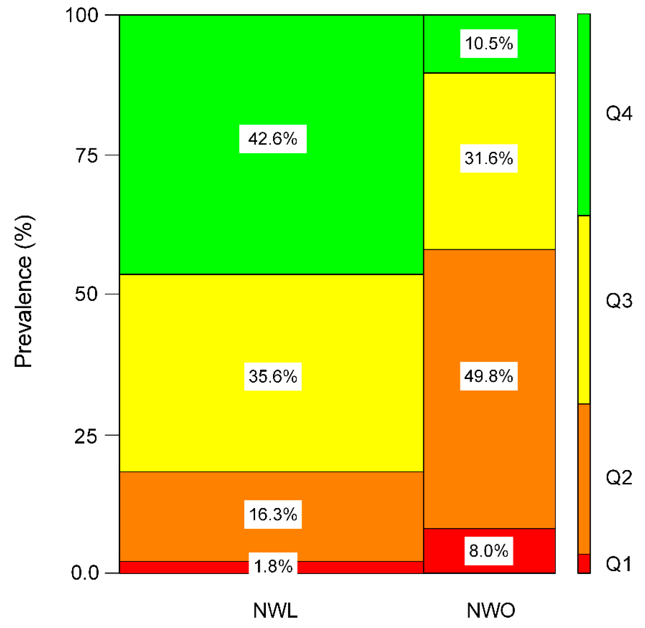 Nutrients 12 01106 g003