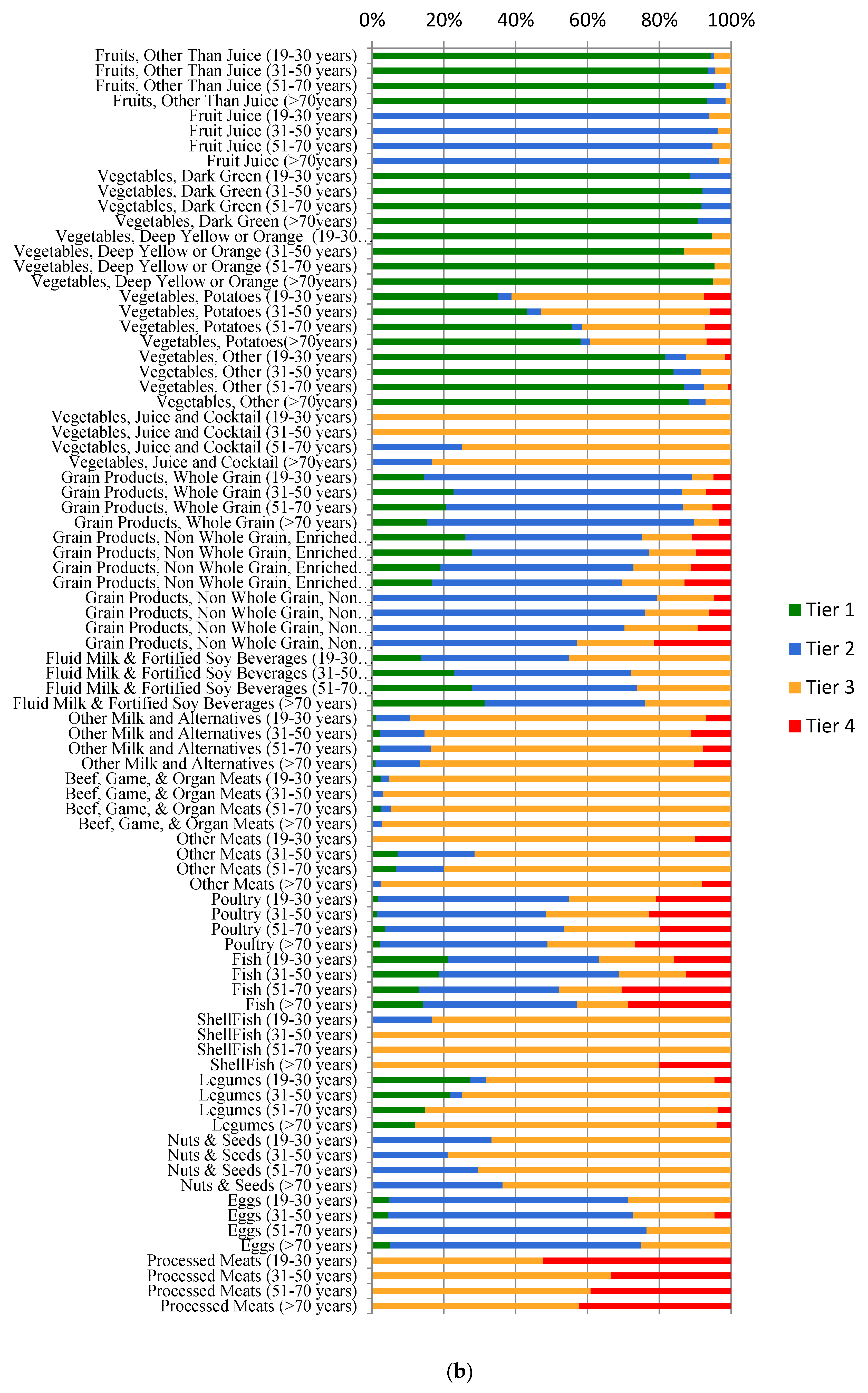 Nutrients 12 01113 g001b