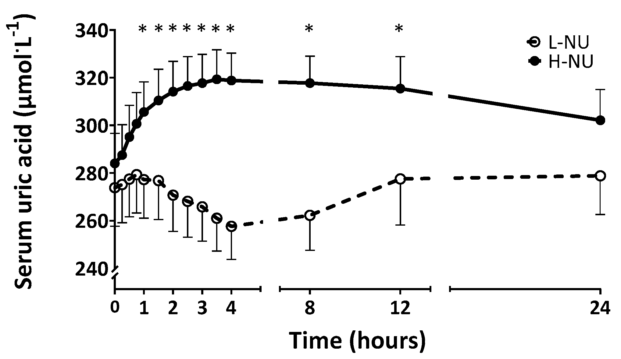 Nutrients 12 01115 g001