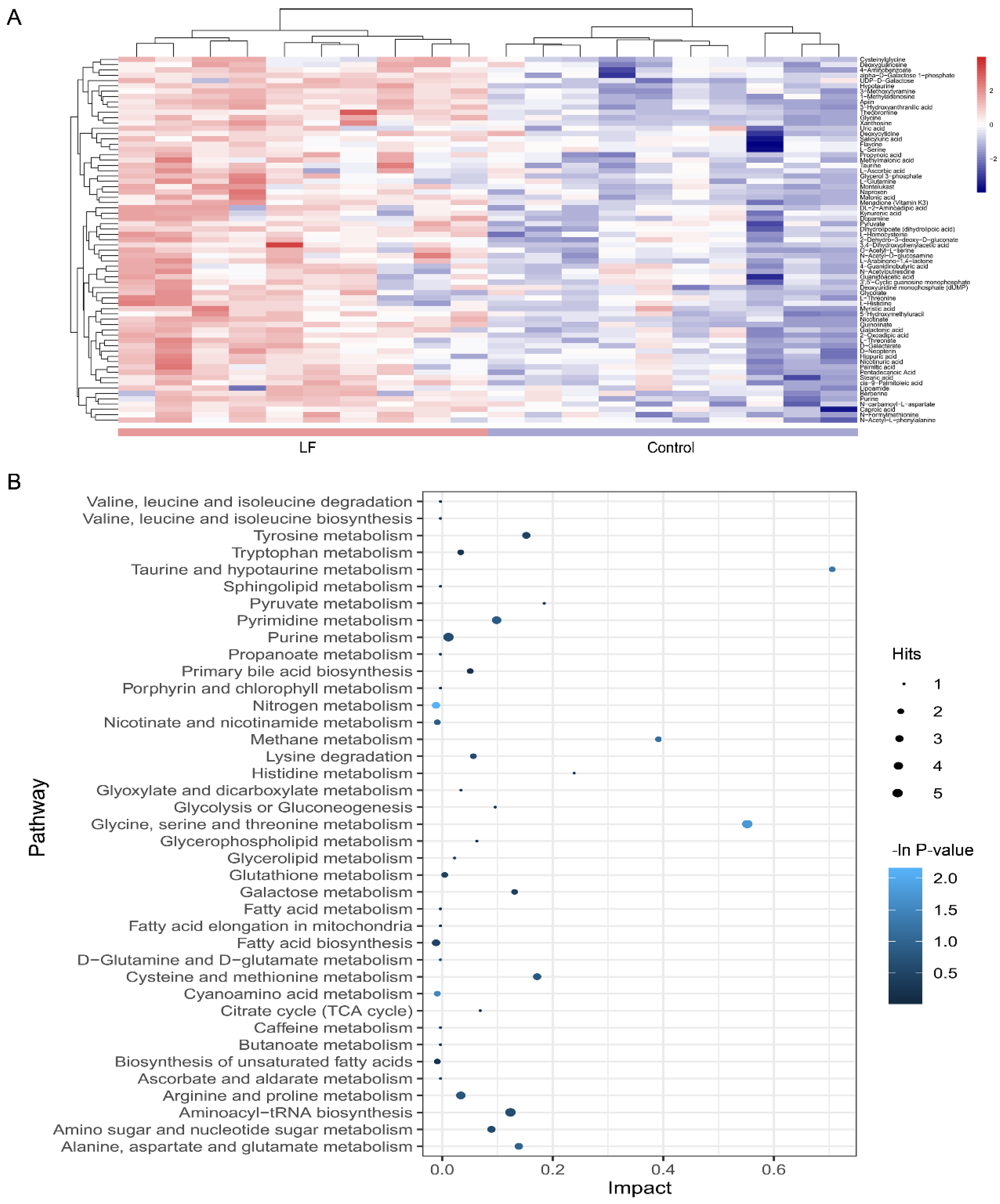 Nutrients 12 01116 g004