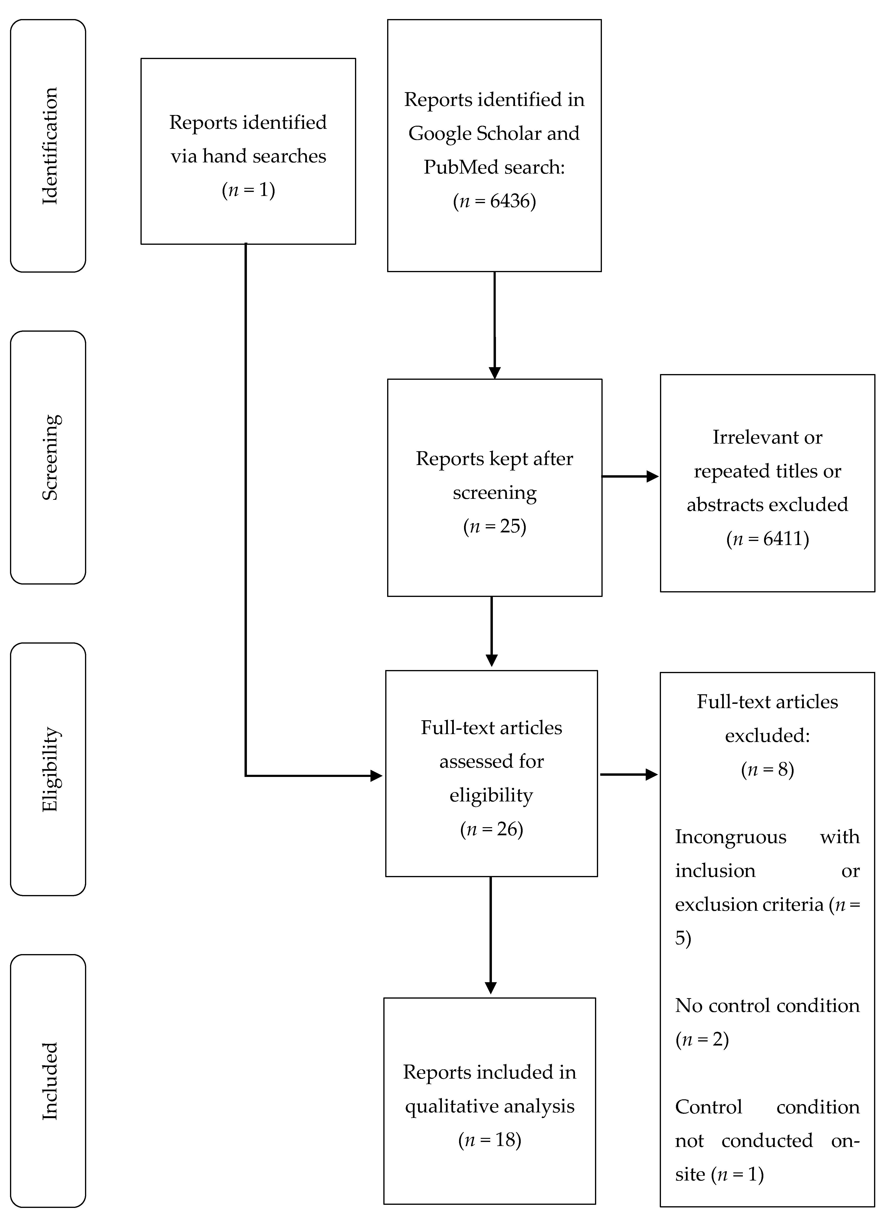 Nutrients 12 01120 g001