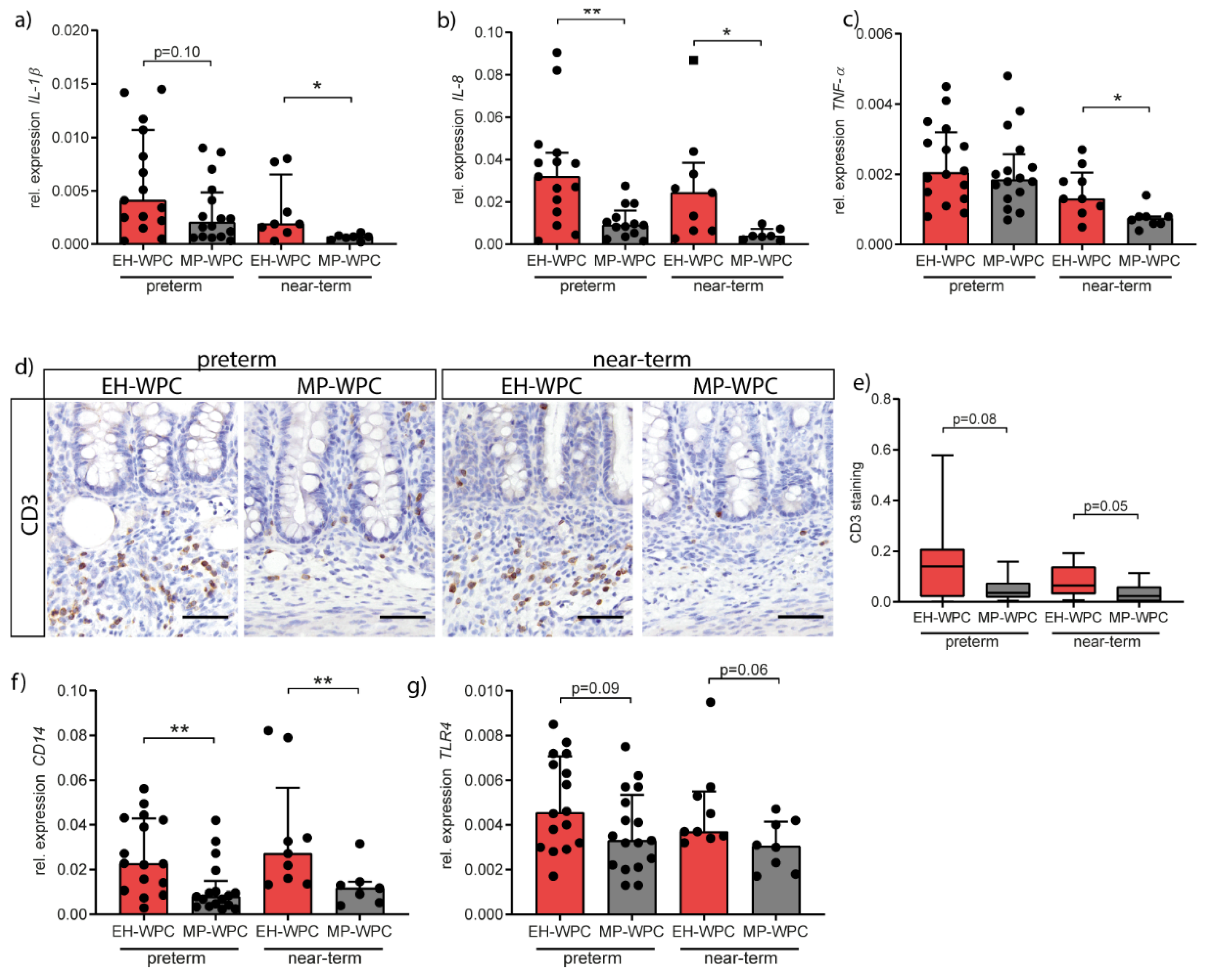 Nutrients 12 01125 g002