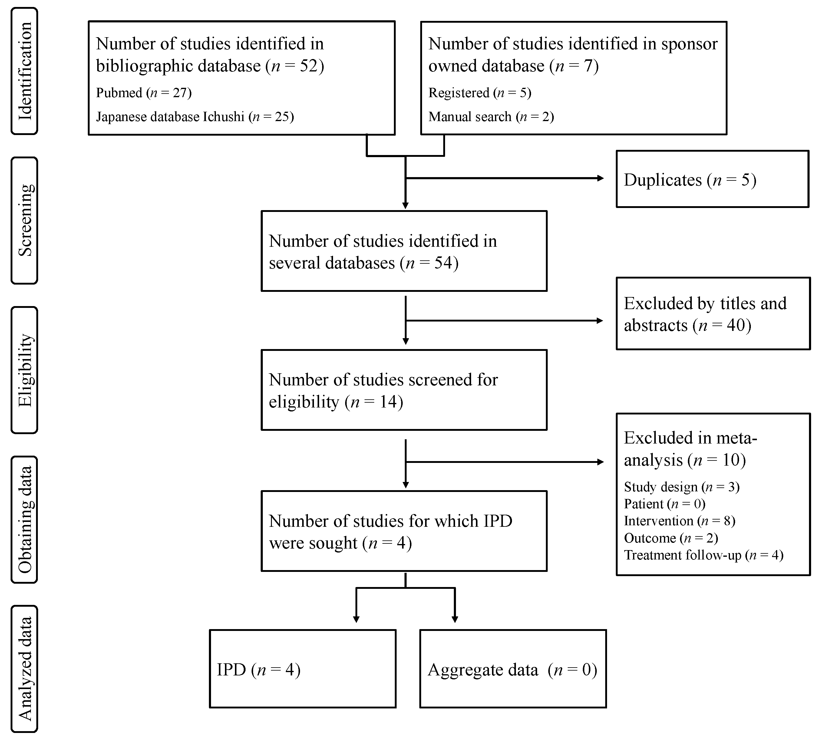 Nutrients 12 01128 g001