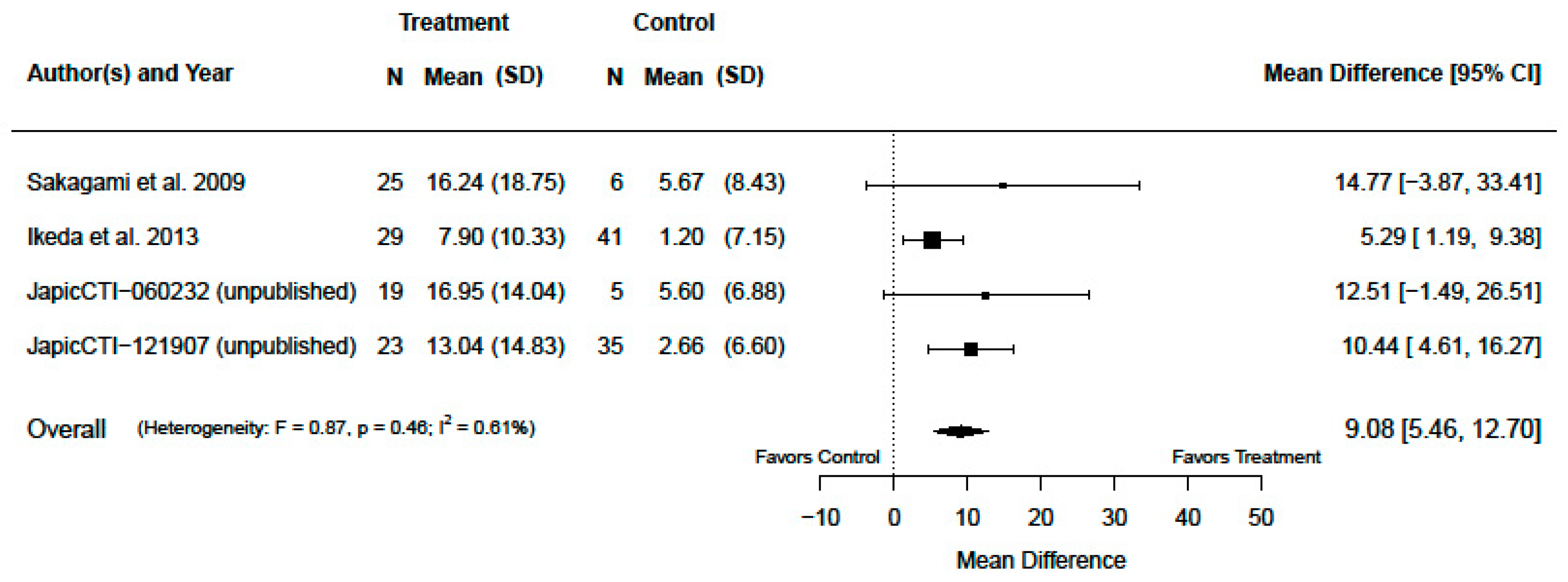 Nutrients 12 01128 g002