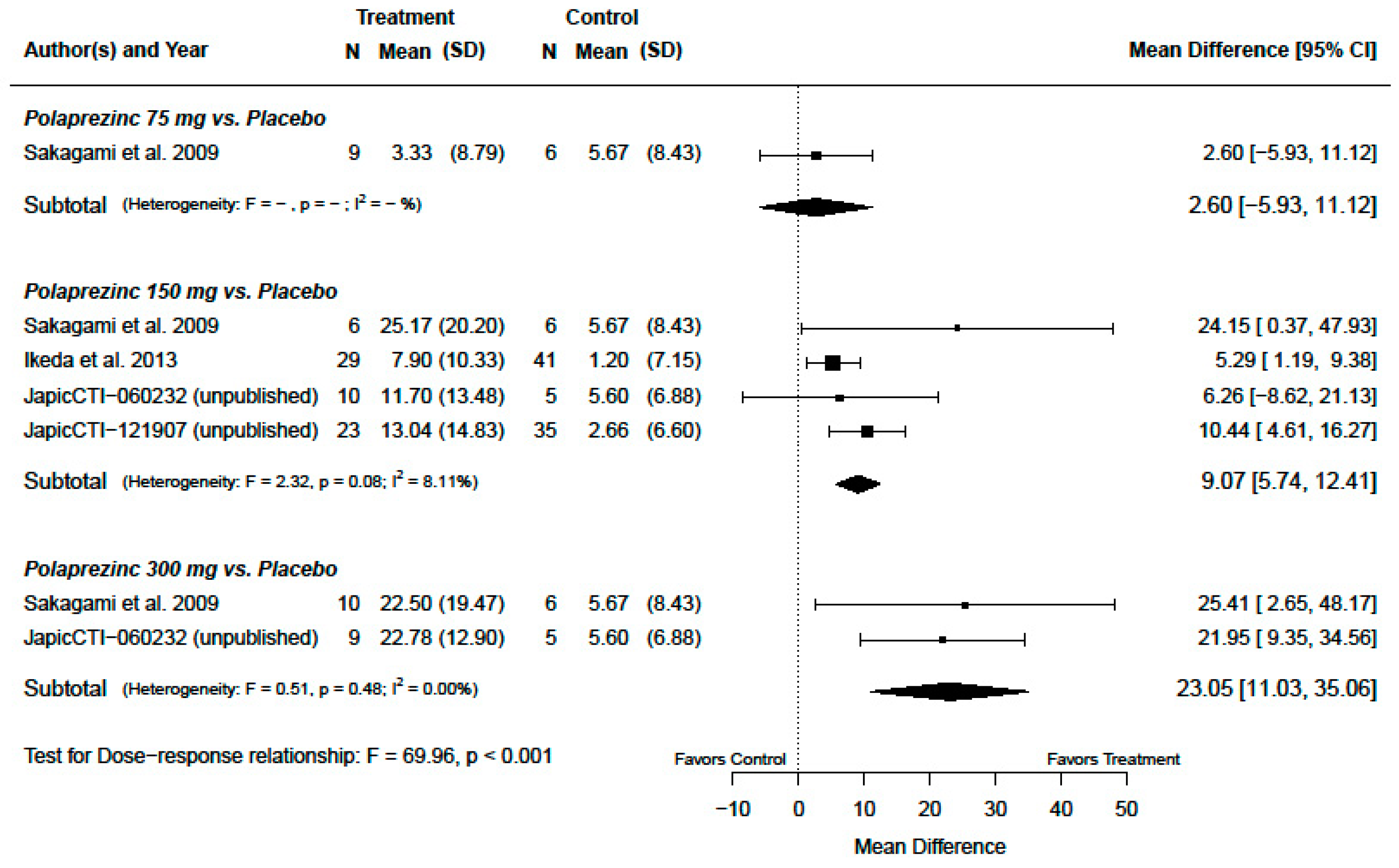 Nutrients 12 01128 g003