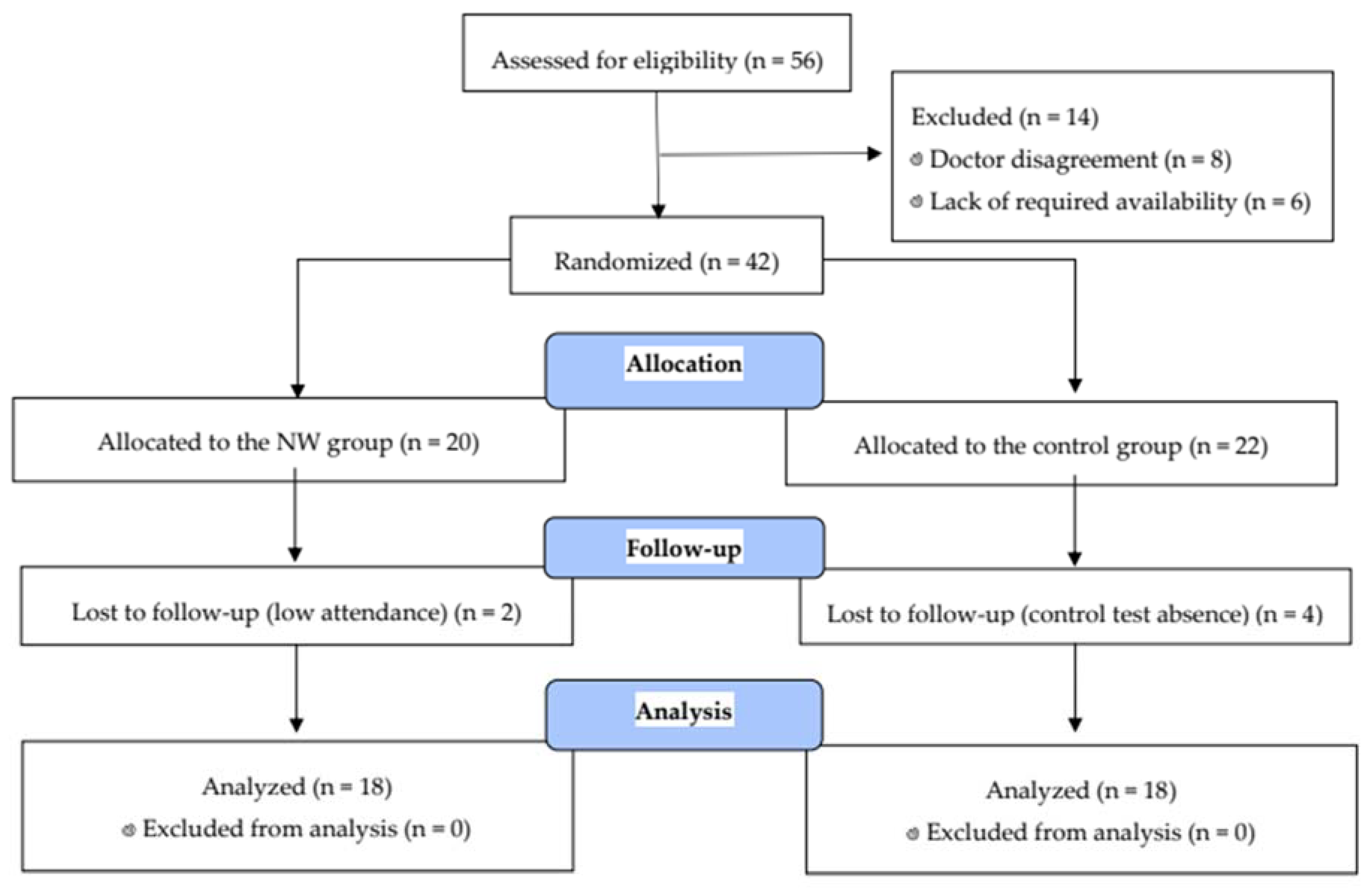 Nutrients 12 01129 g001