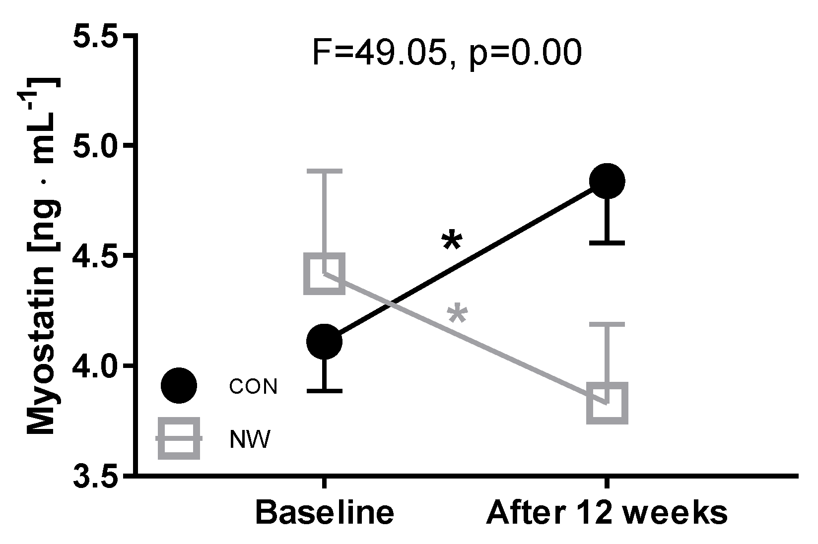 Nutrients 12 01129 g002