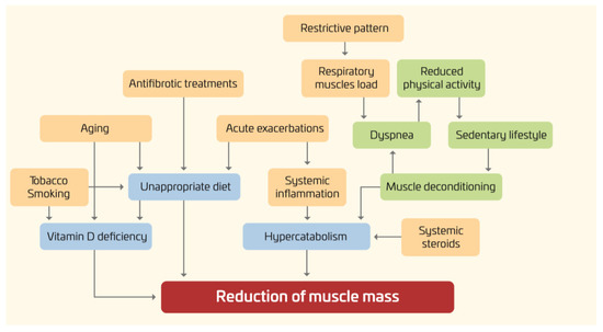 Nutrients 12 01131 g001 550