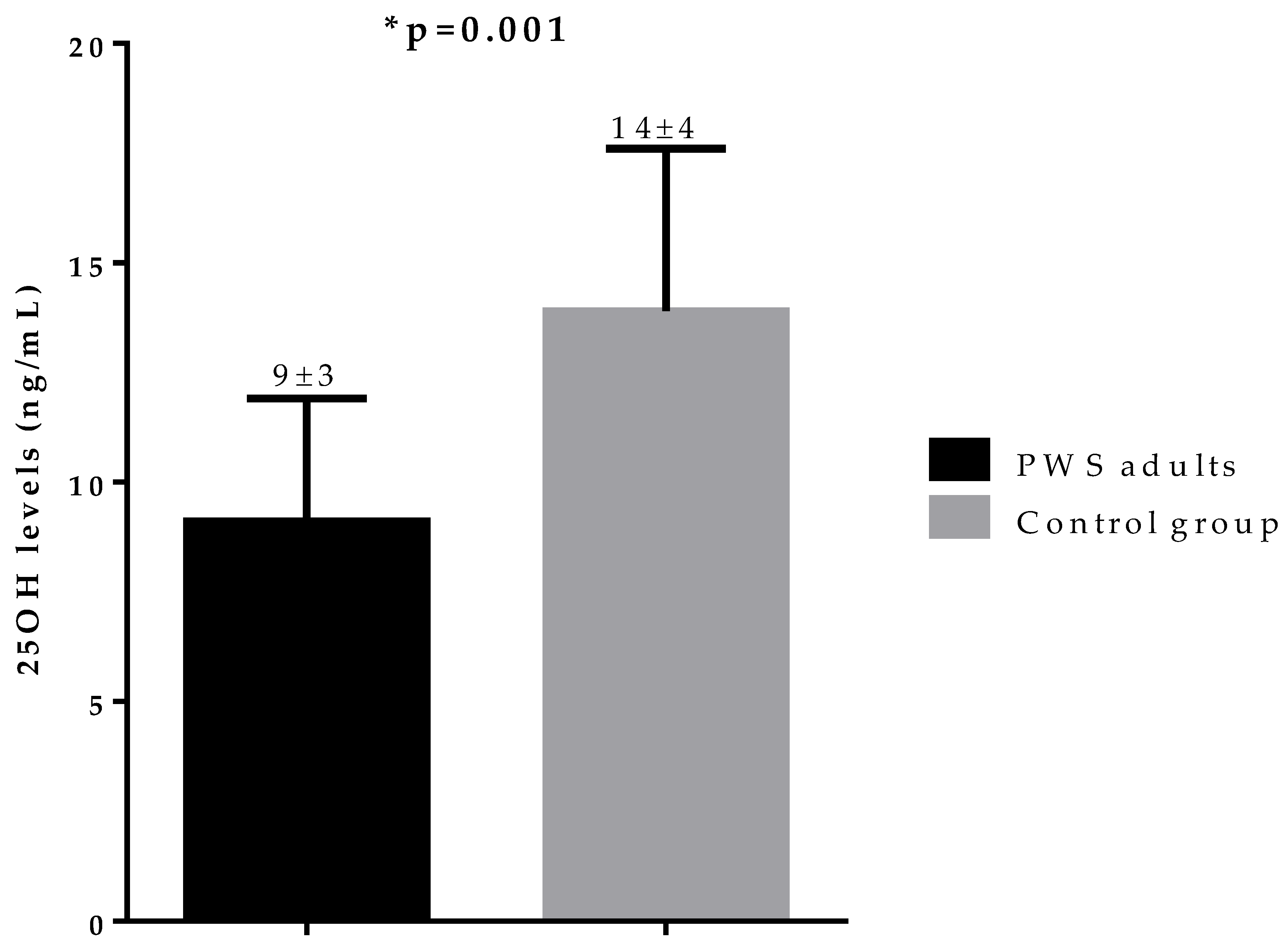 Nutrients 12 01132 g001 Nutrients 12 01132 g001