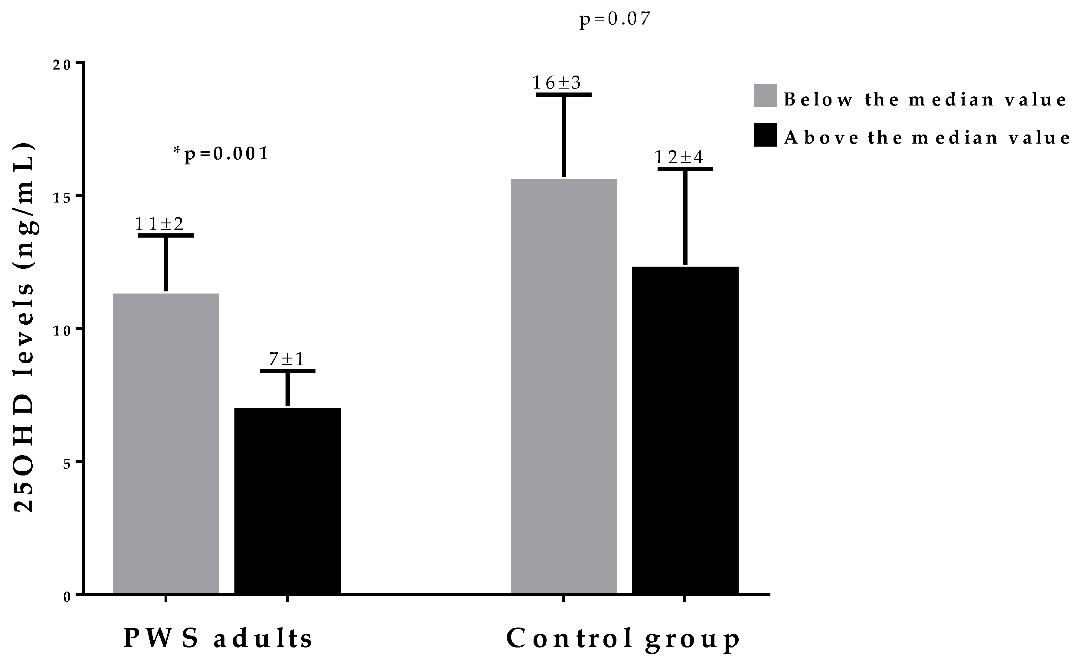Nutrients 12 01132 g003 Nutrients 12 01132 g003
