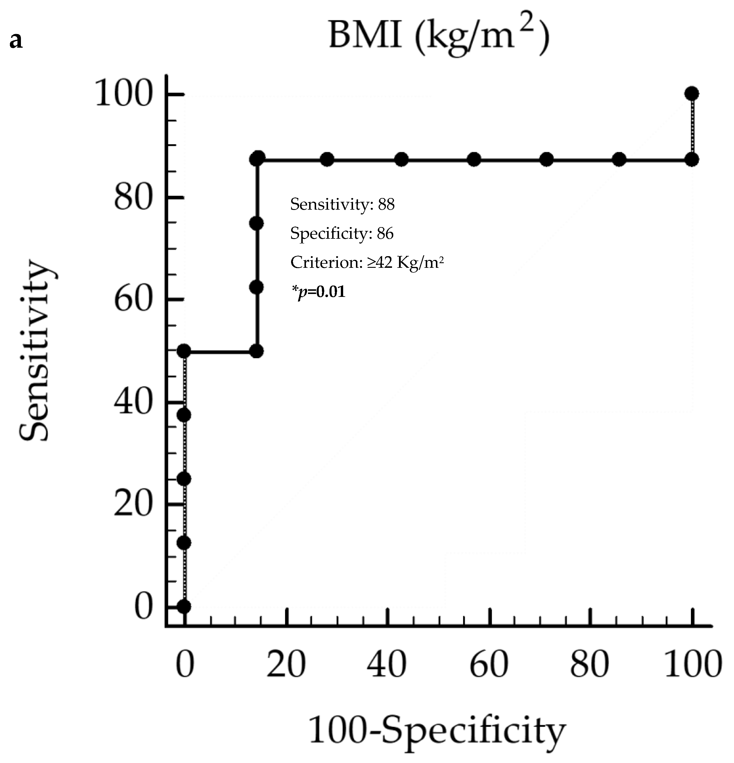 Nutrients 12 01132 g005a Nutrients 12 01132 g005a