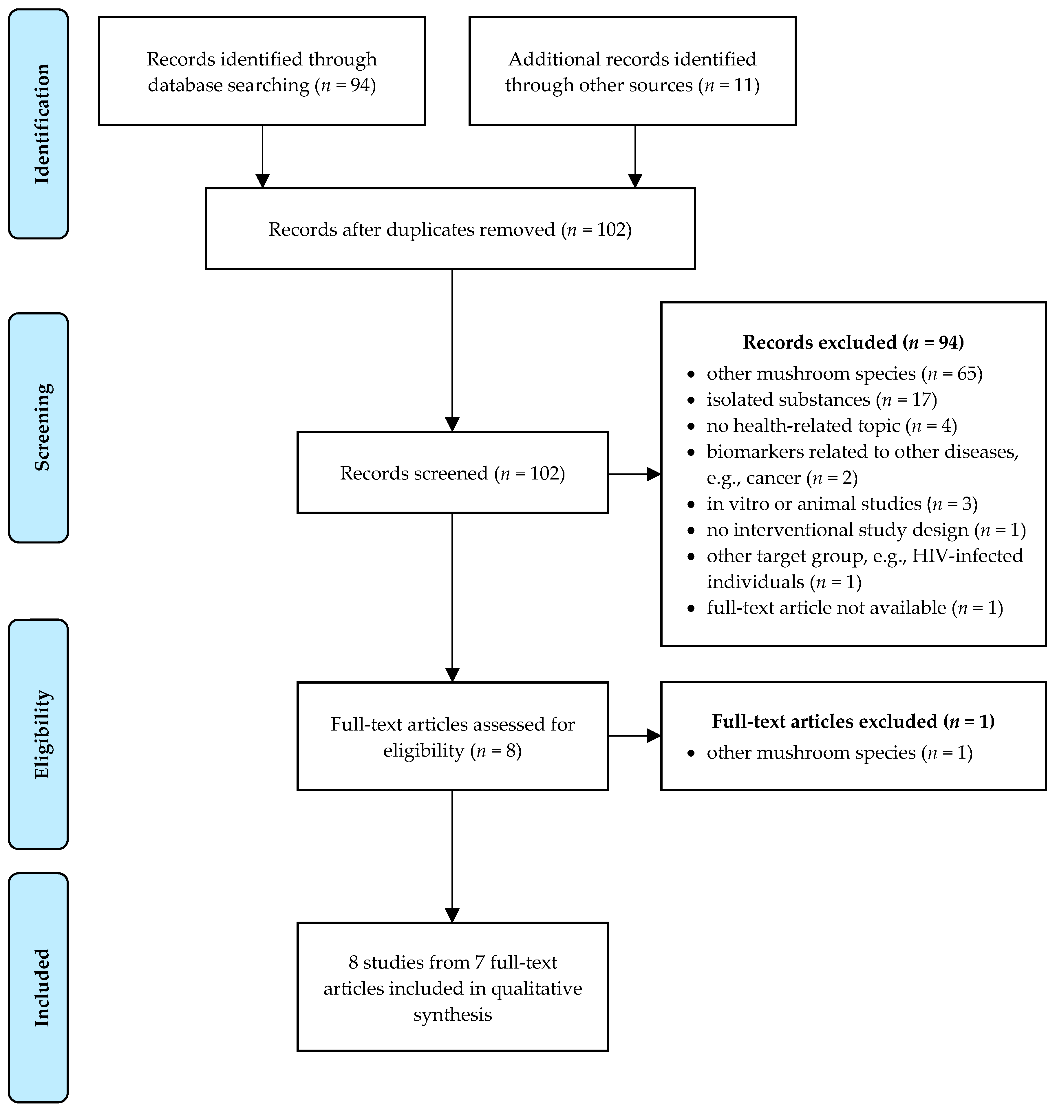 Nutrients 12 01134 g001