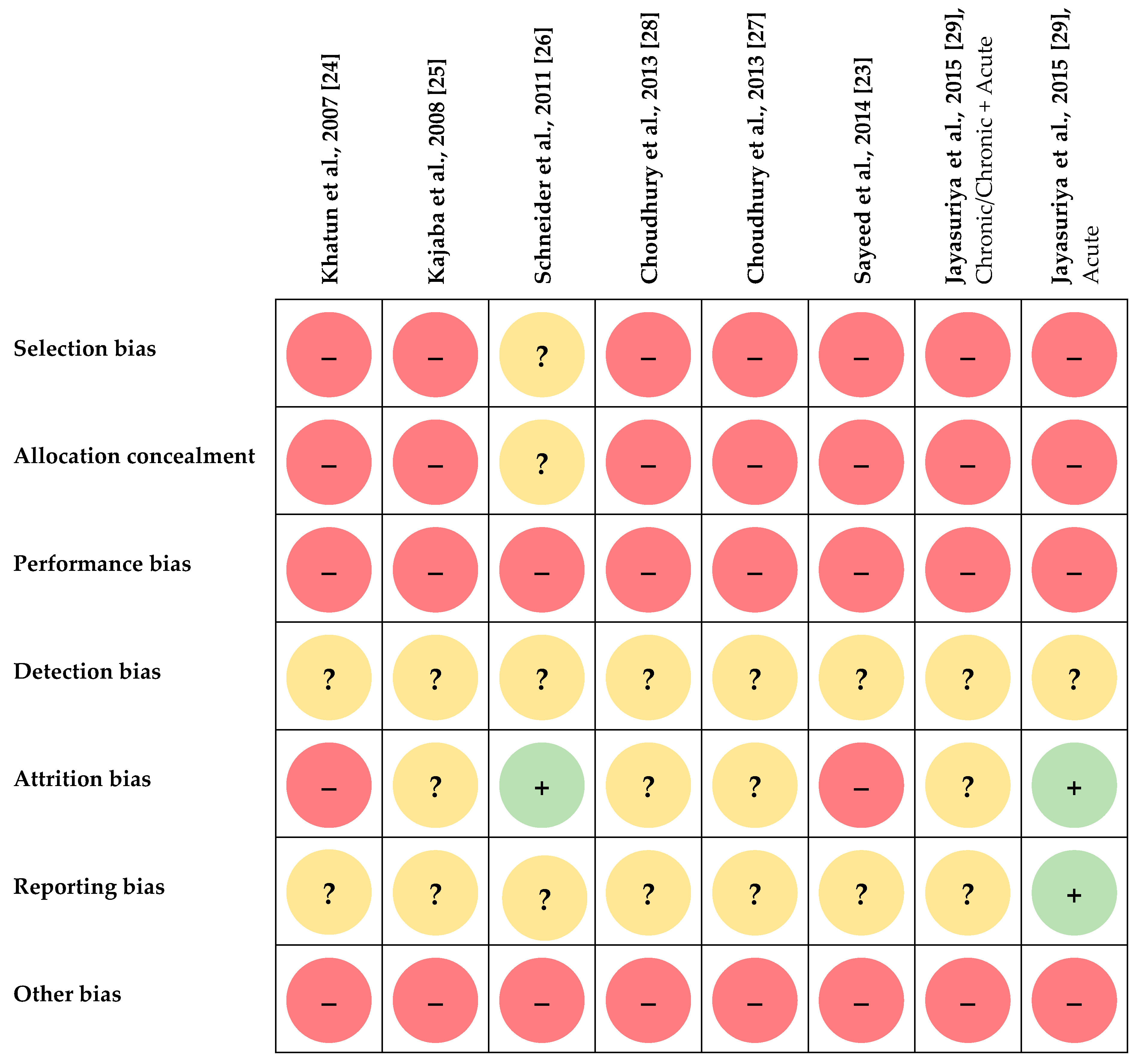 Nutrients 12 01134 g002