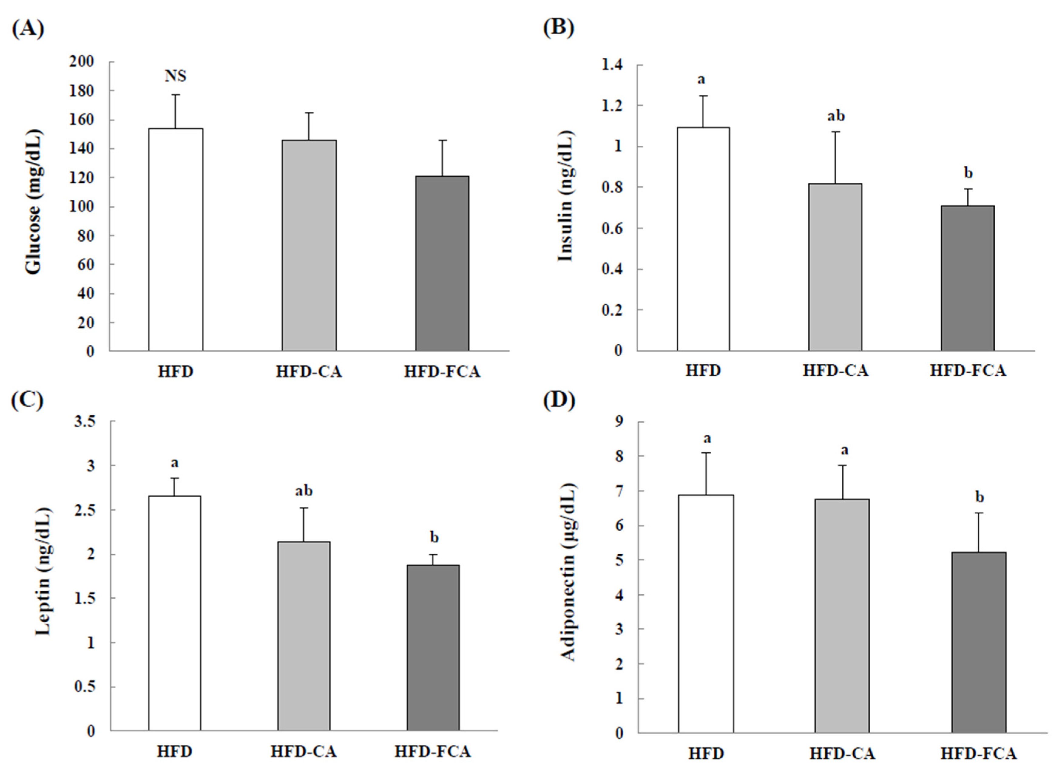 Nutrients 12 01135 g003 Nutrients 12 01135 g003