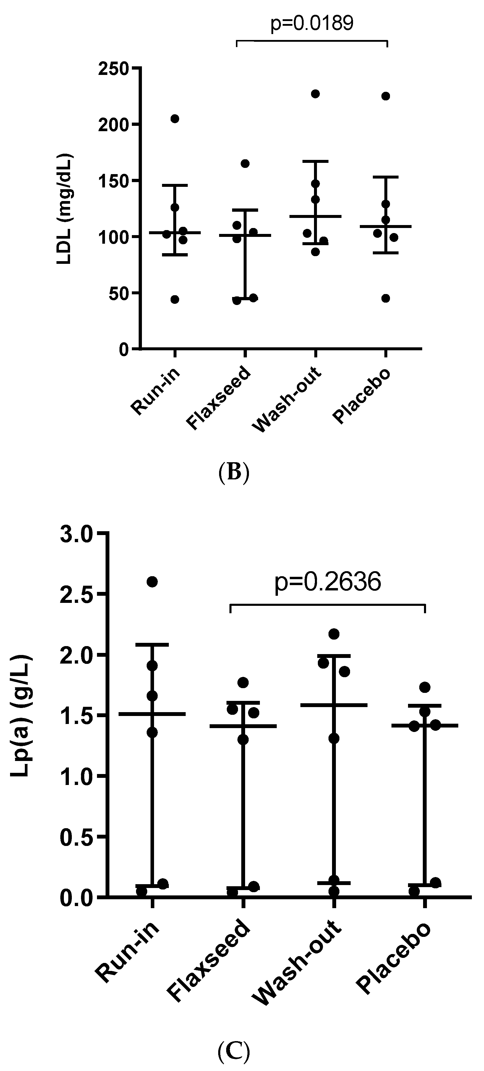 Nutrients 12 01137 g002b
