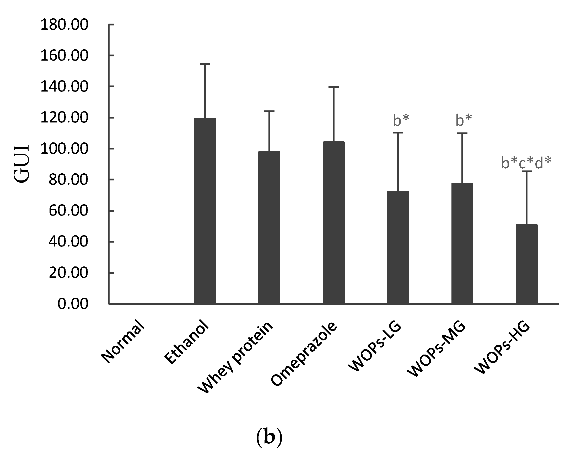 Nutrients 12 01138 g001b Nutrients 12 01138 g001b