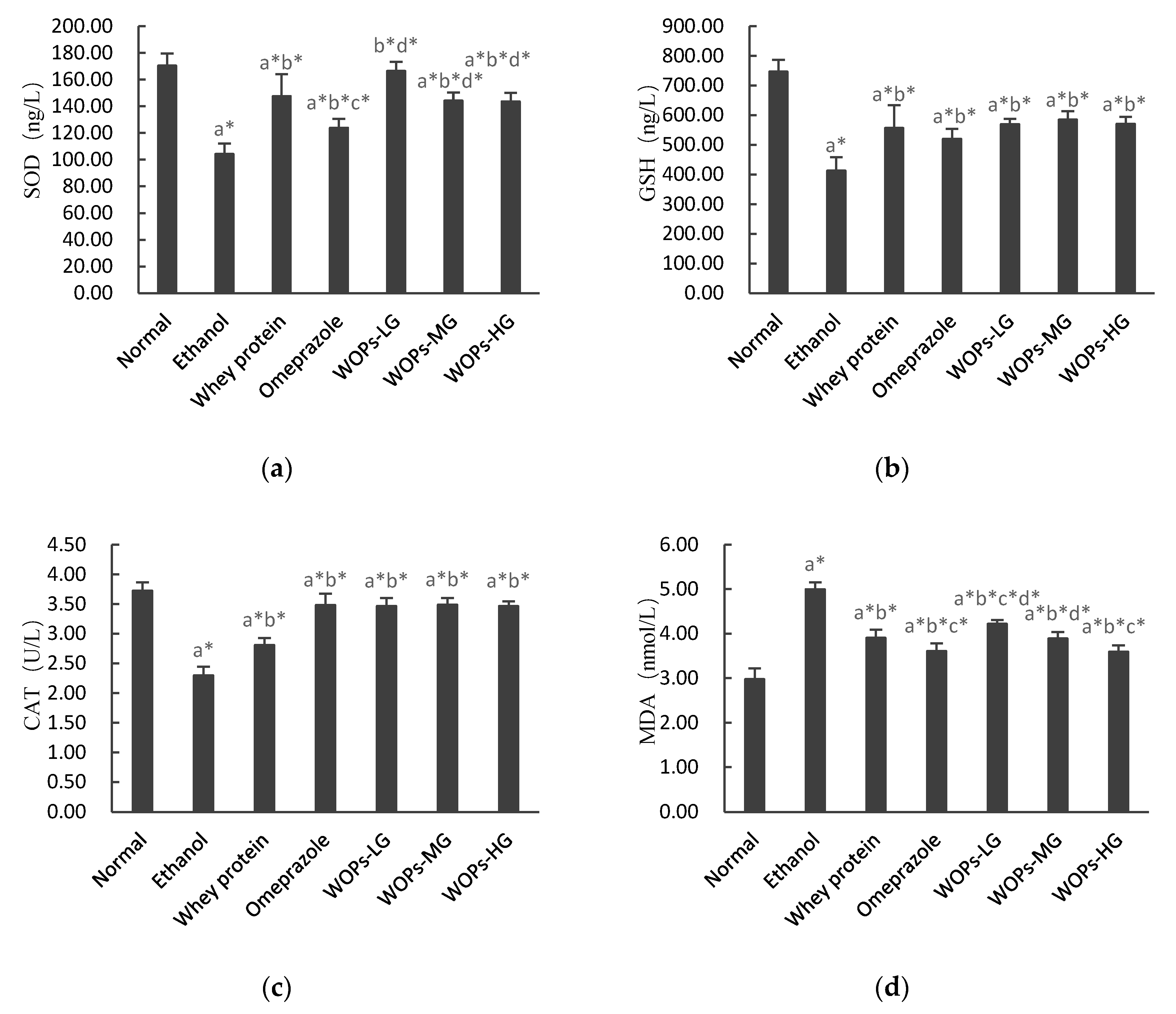 Nutrients 12 01138 g003 Nutrients 12 01138 g003