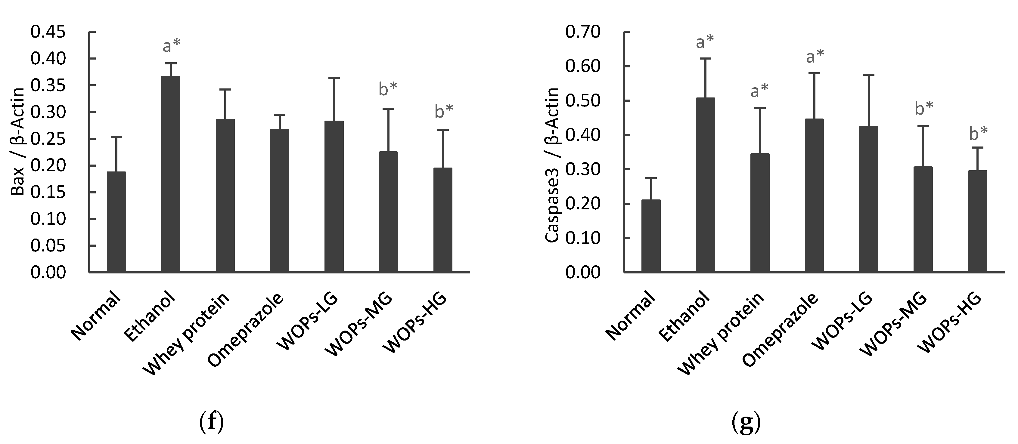 Nutrients 12 01138 g005b Nutrients 12 01138 g005b