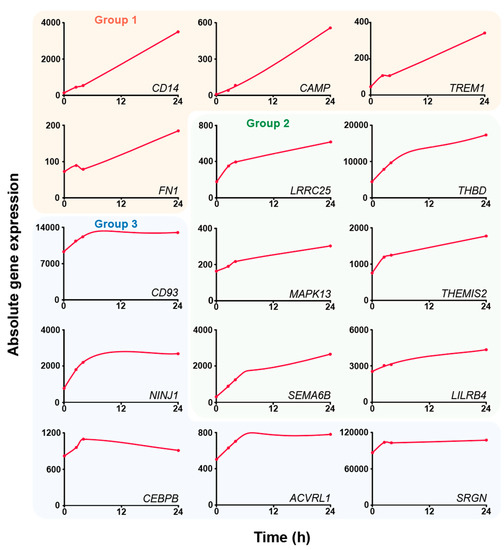 Nutrients Free FullText Key Vitamin D Target Genes with Functions