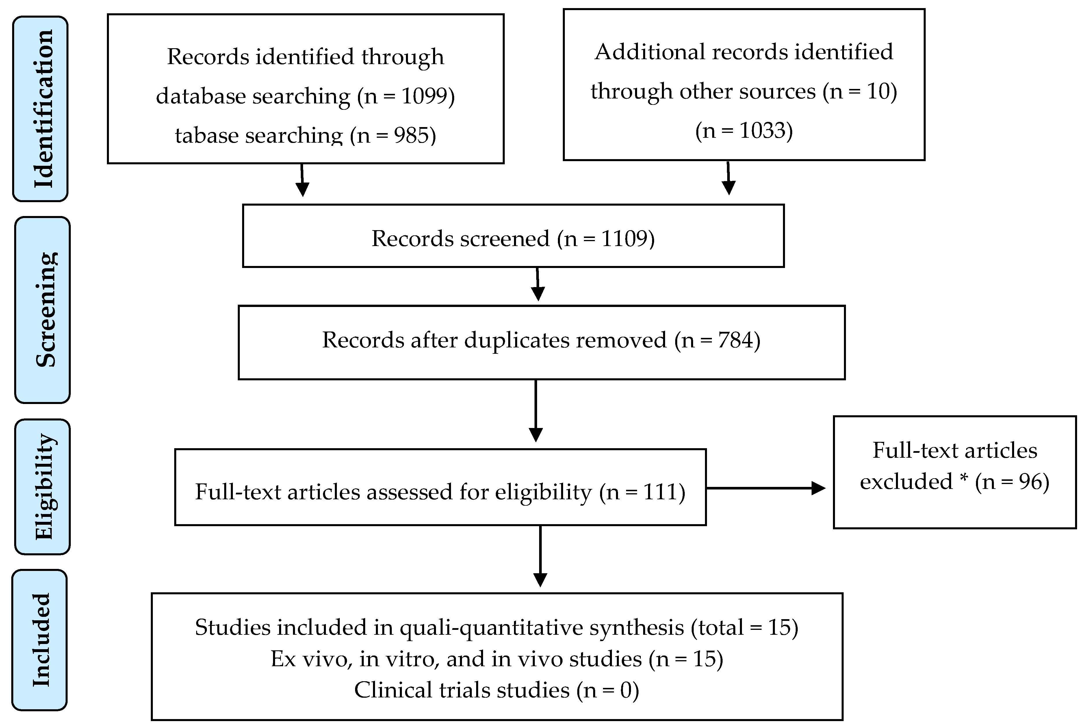 Nutrients 12 01143 g002 Nutrients 12 01143 g002