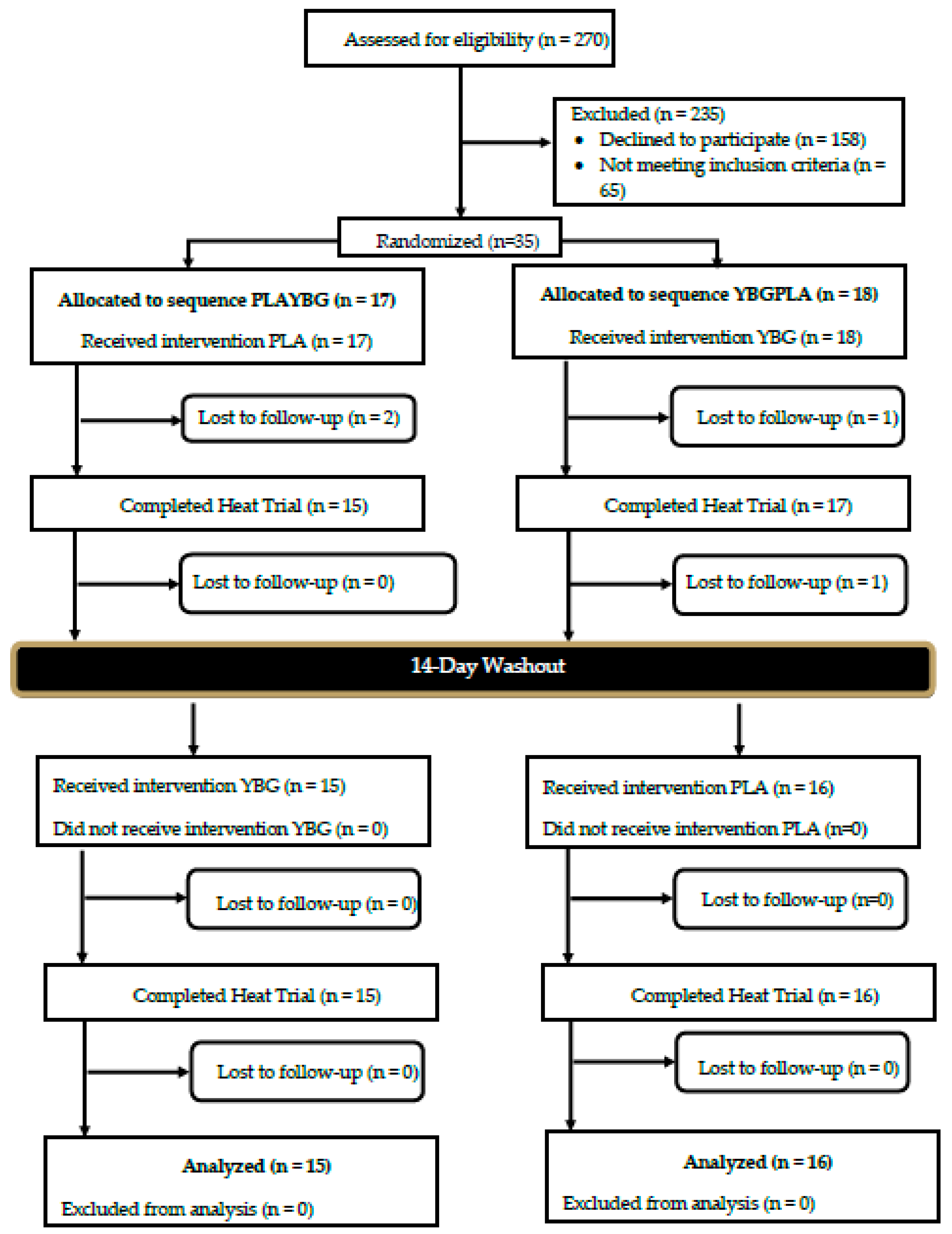 Nutrients 12 01144 g002 Nutrients 12 01144 g002