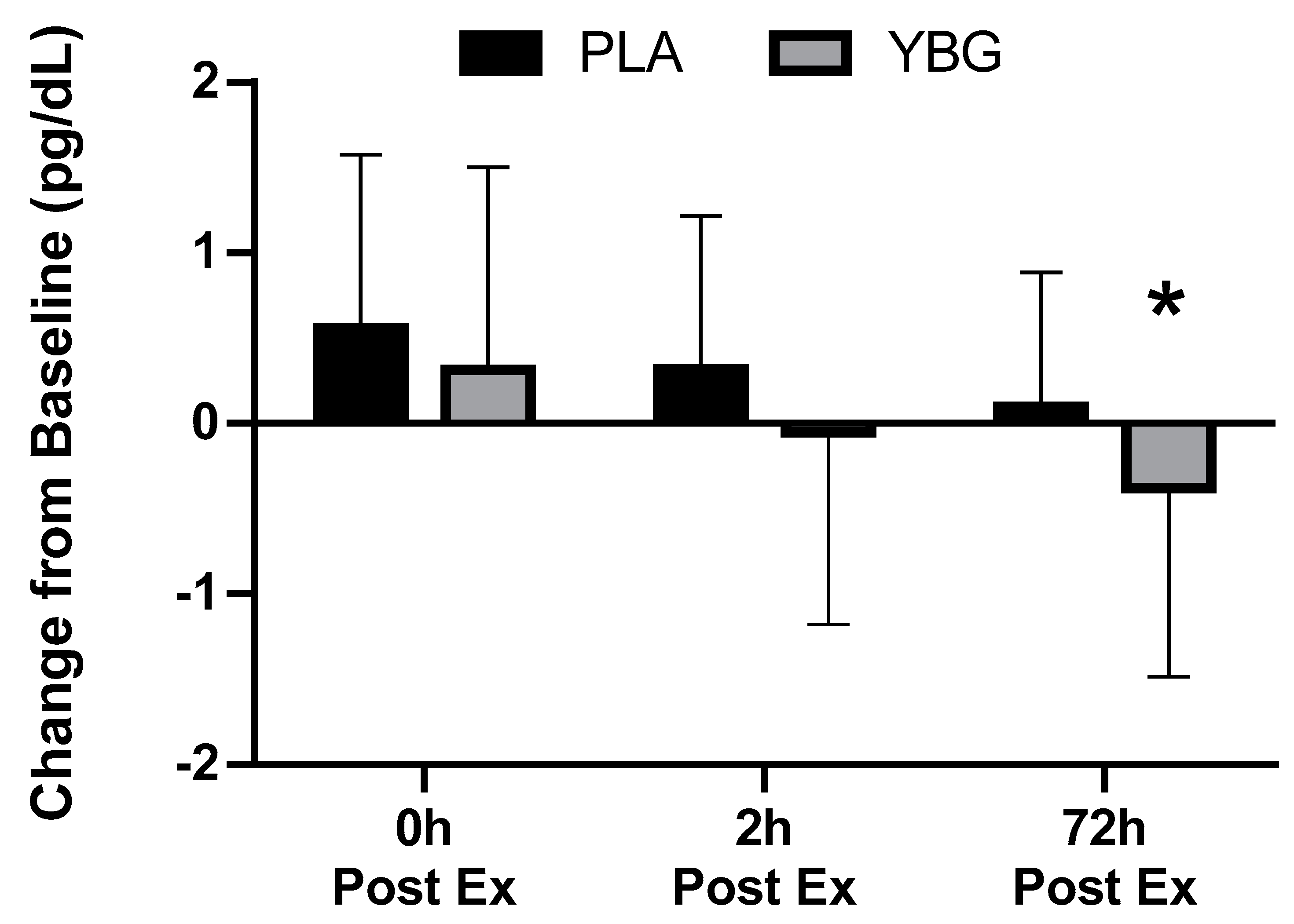Nutrients 12 01144 g003 Nutrients 12 01144 g003