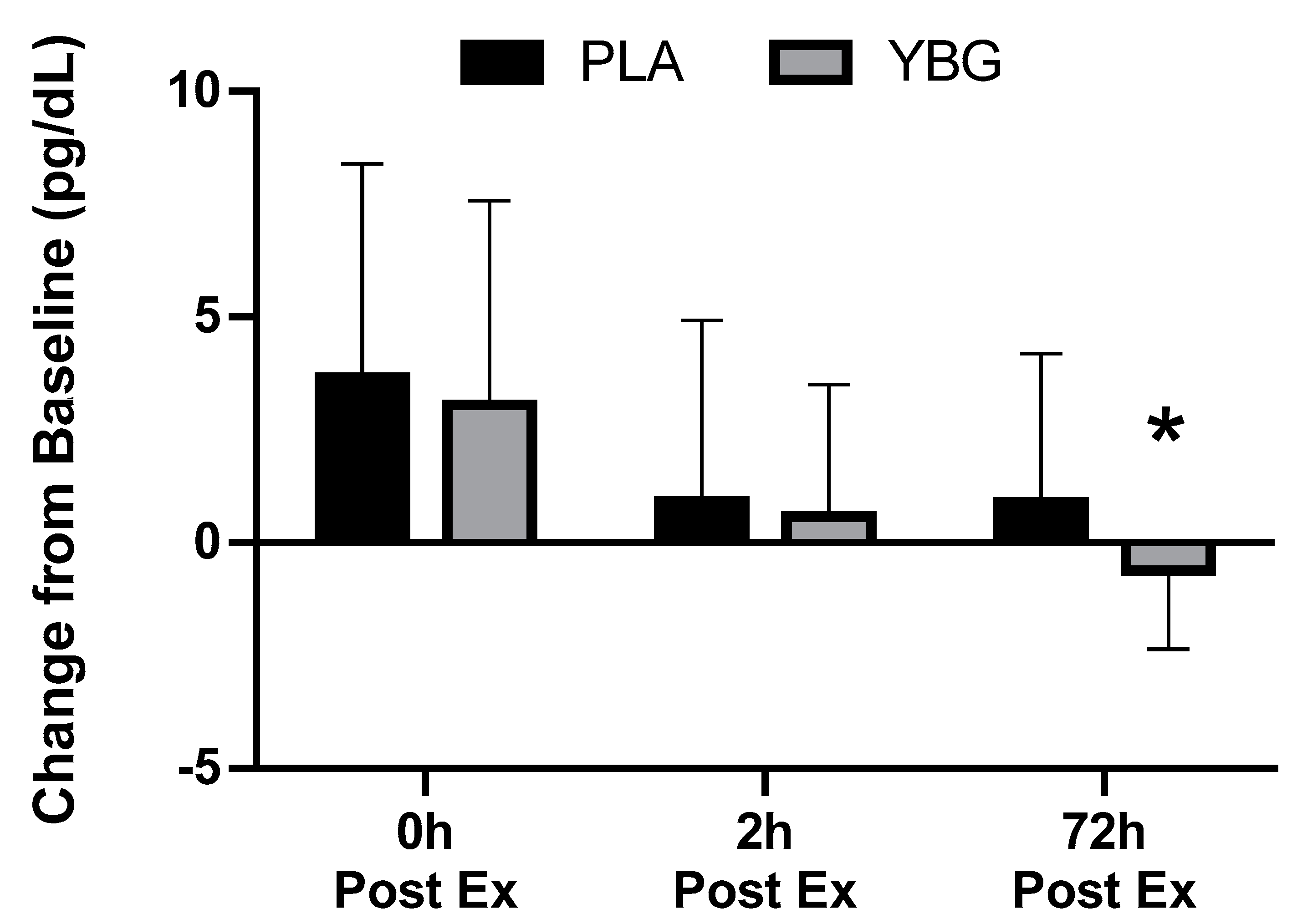 Nutrients 12 01144 g004 Nutrients 12 01144 g004