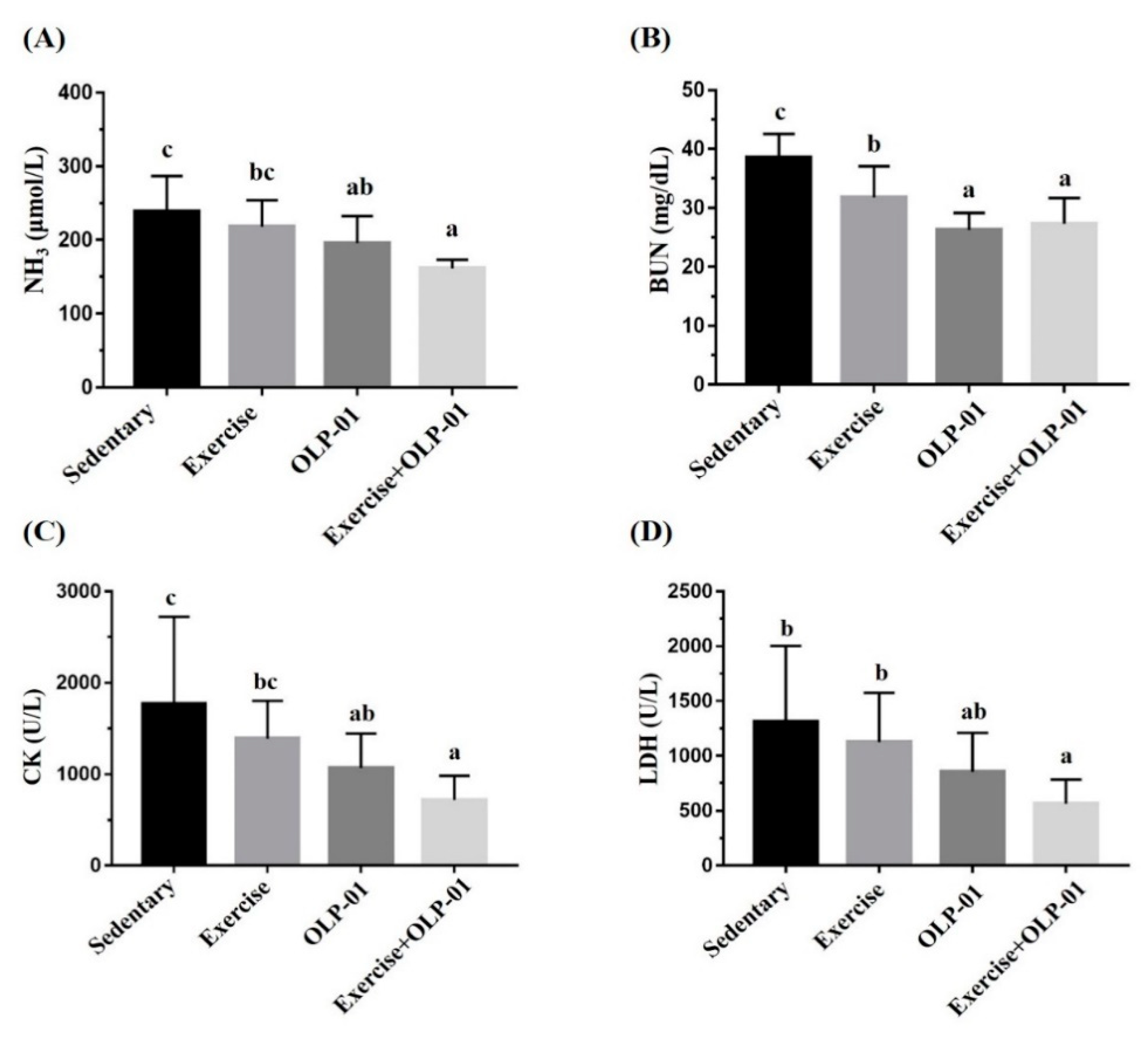 Nutrients 12 01145 g005 Nutrients 12 01145 g005