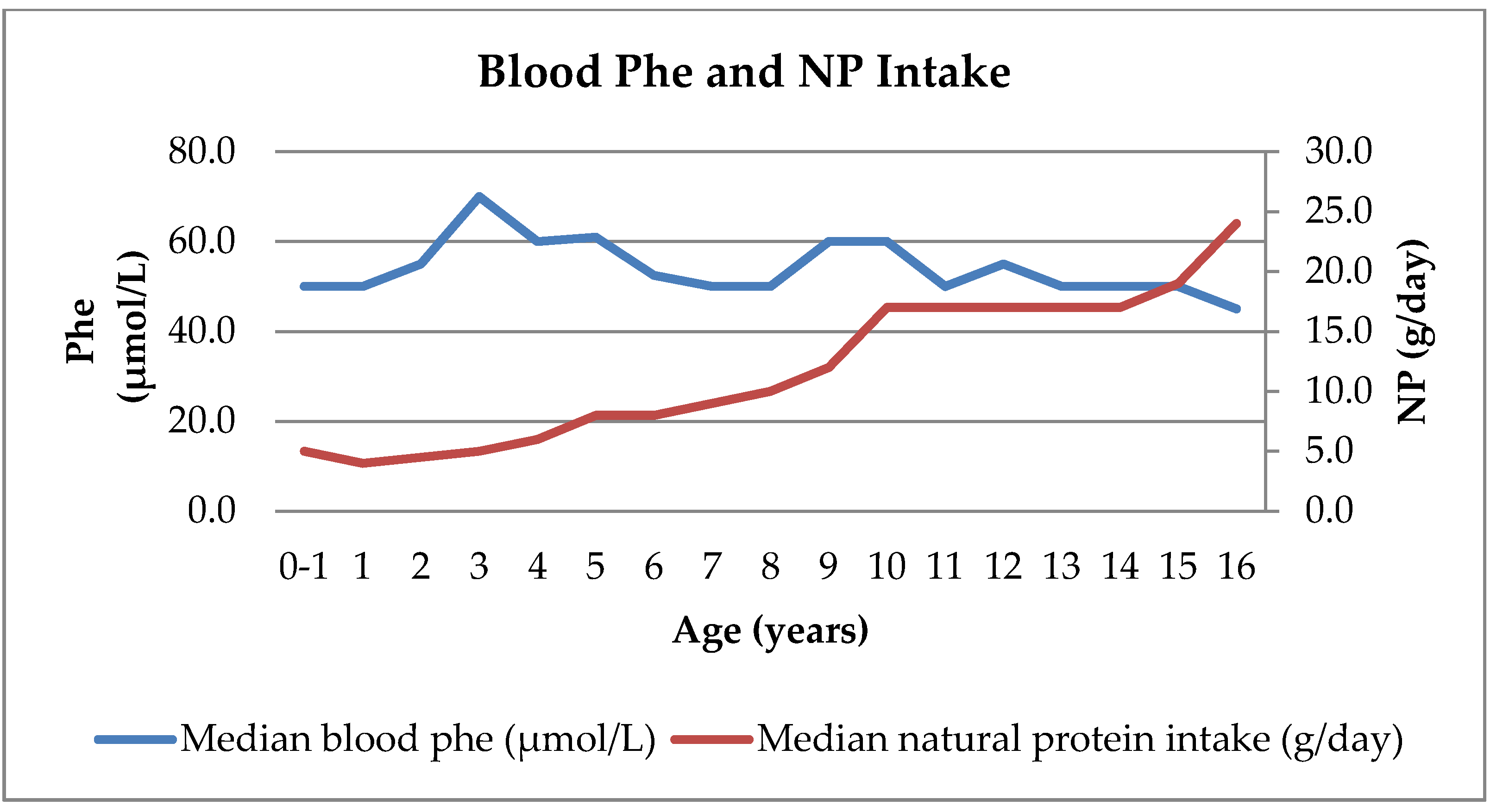 Nutrients 12 01148 g004 Nutrients 12 01148 g004