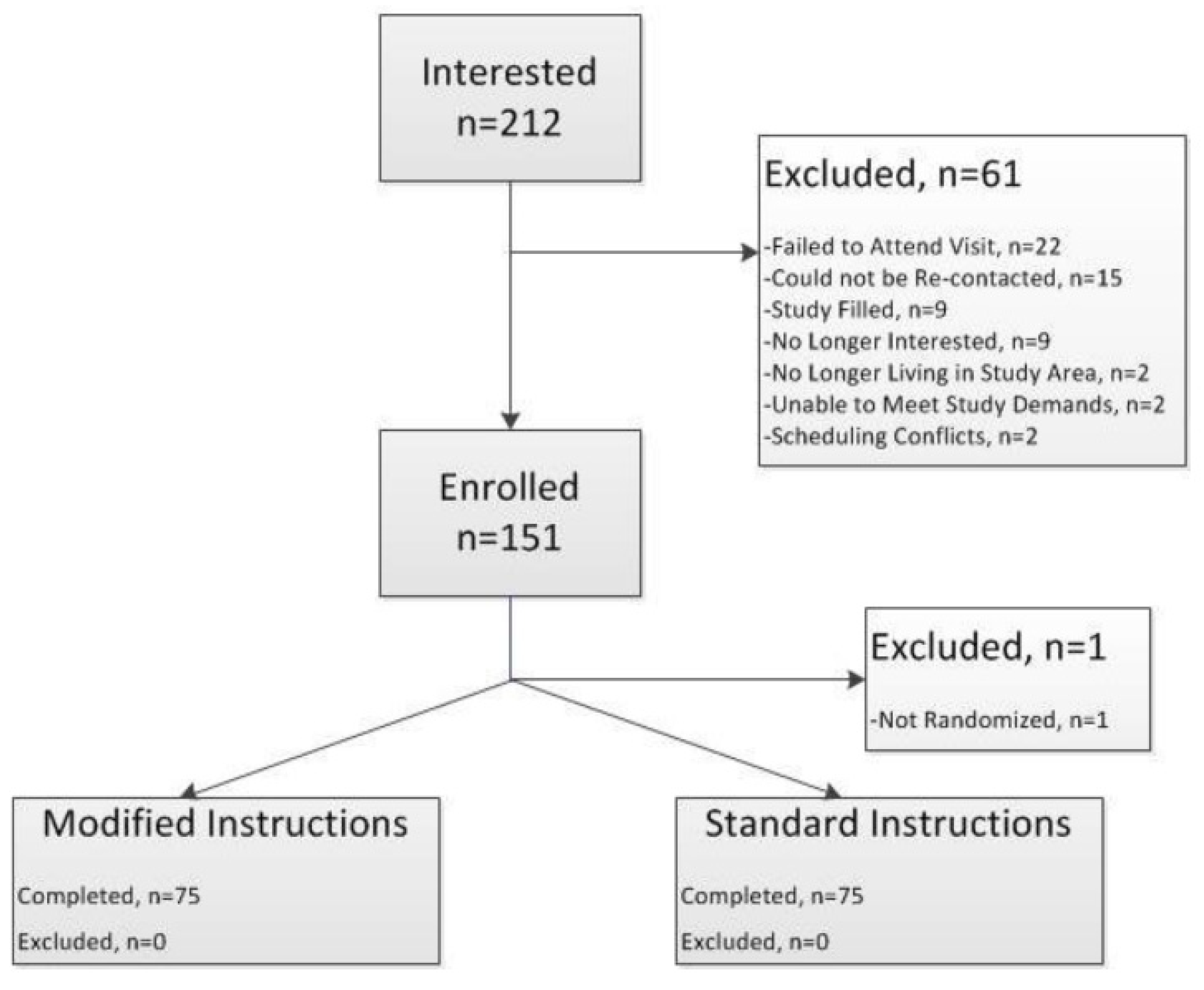 Nutrients 12 01150 g003