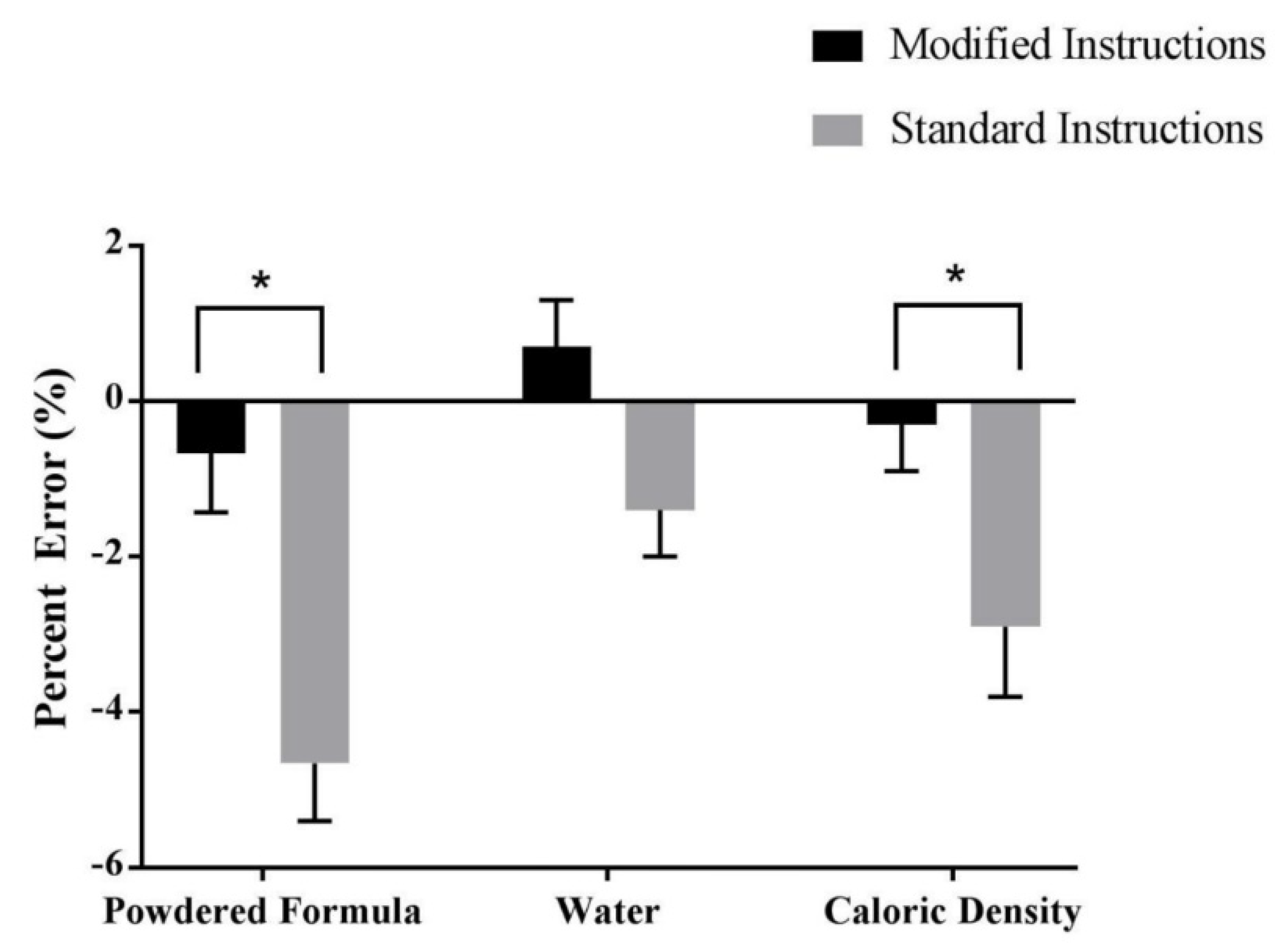 Nutrients 12 01150 g005