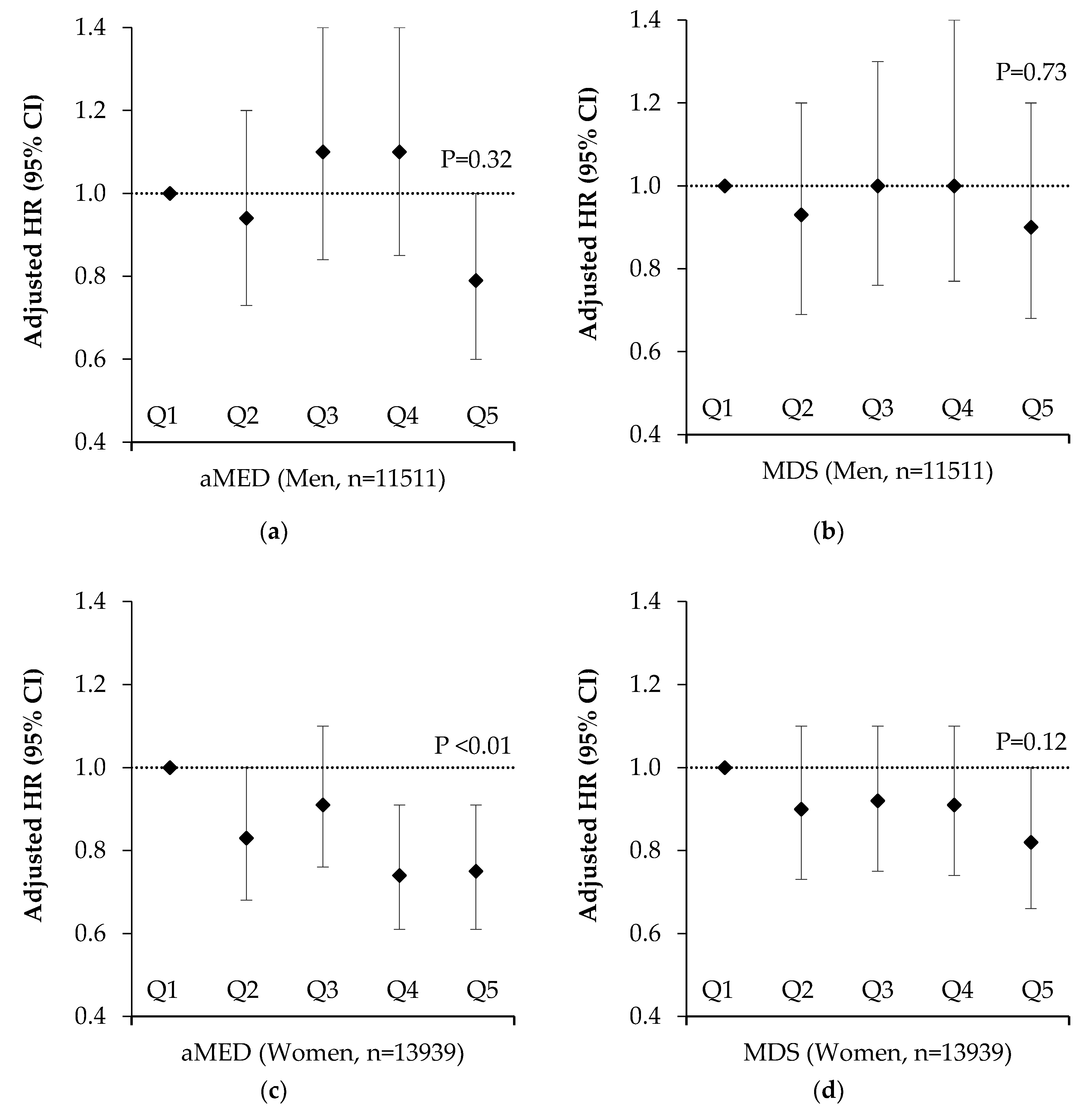Nutrients 12 01154 g004 Nutrients 12 01154 g004