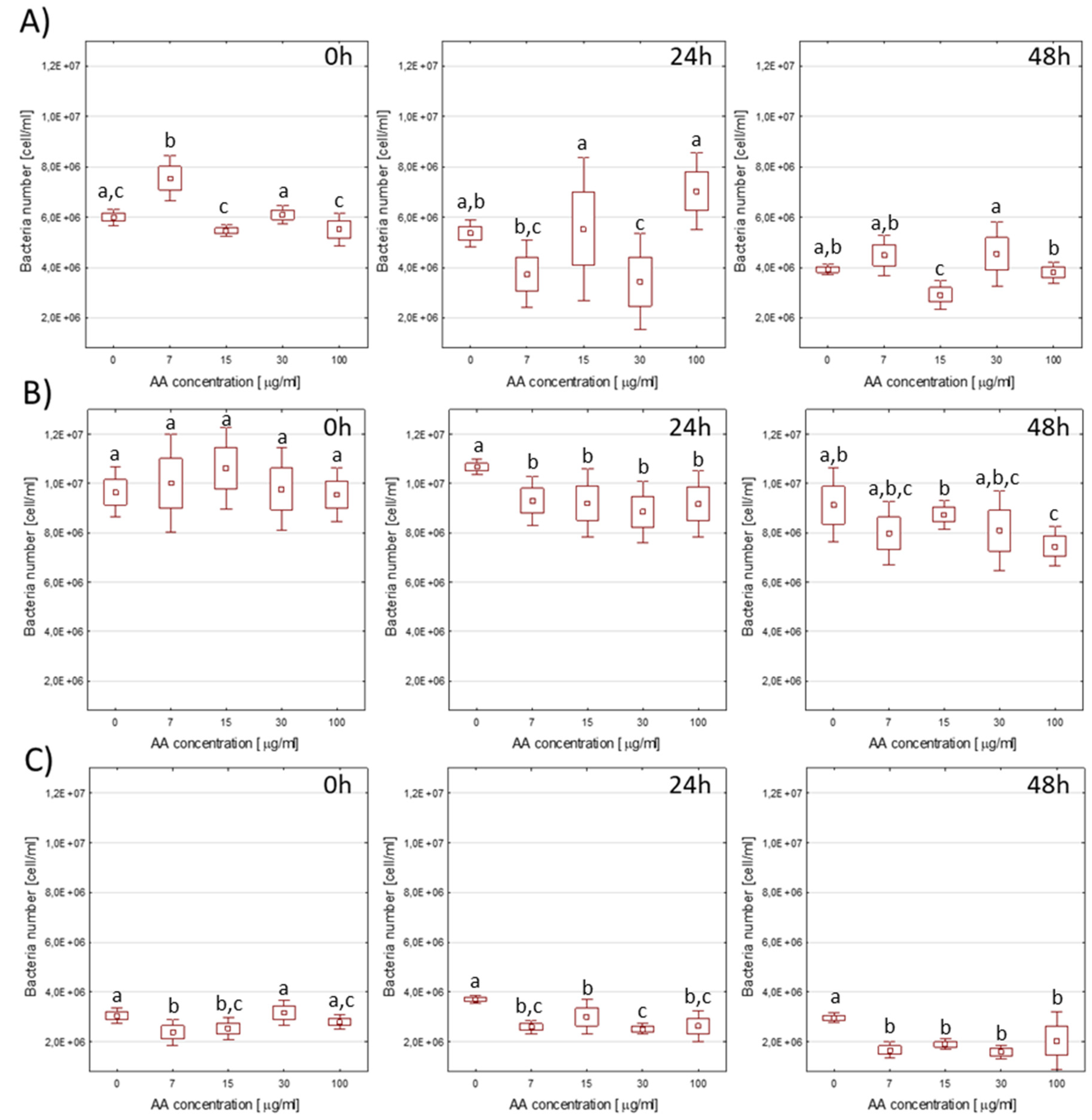 Nutrients 12 01157 g001