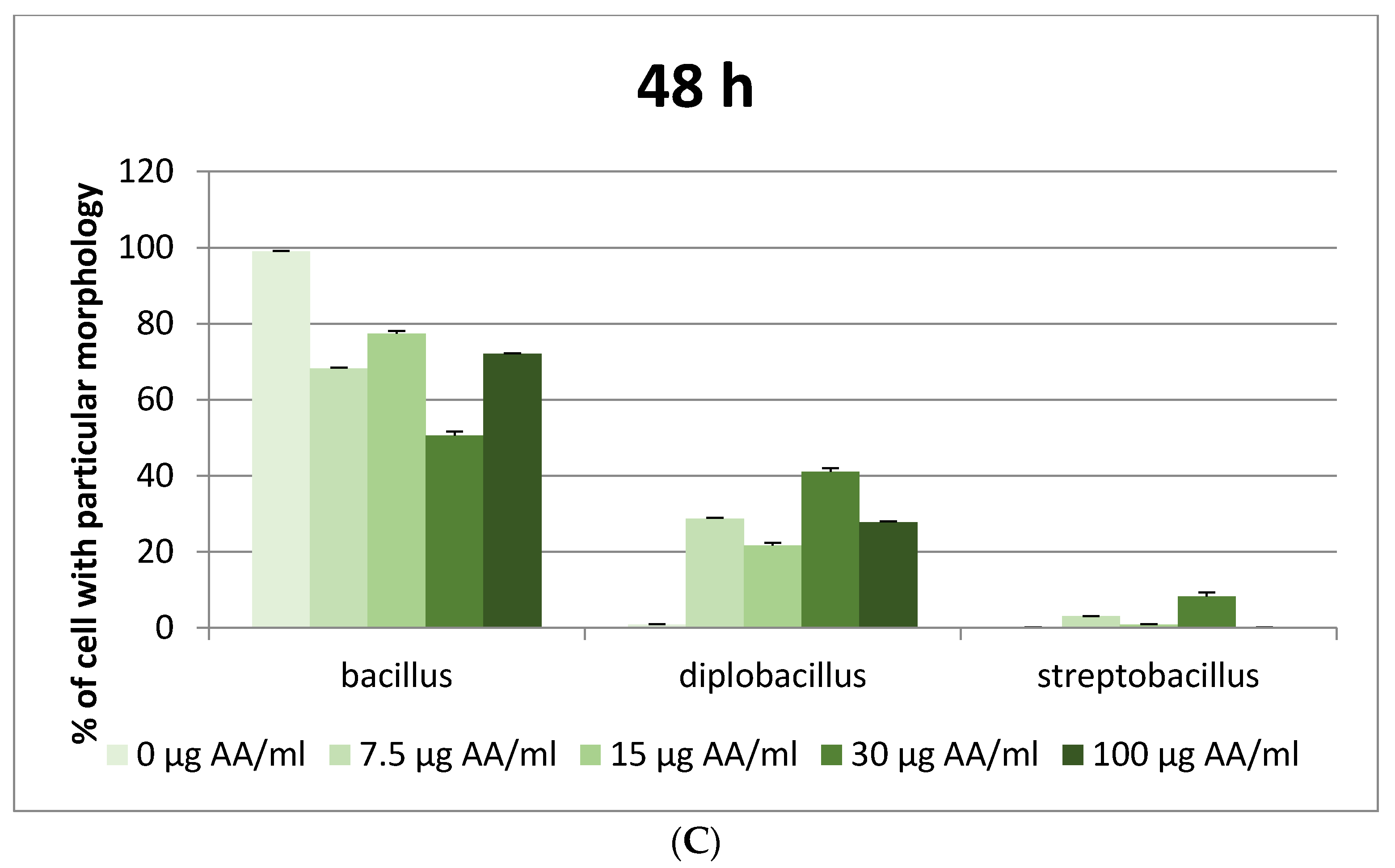 Nutrients 12 01157 g002b