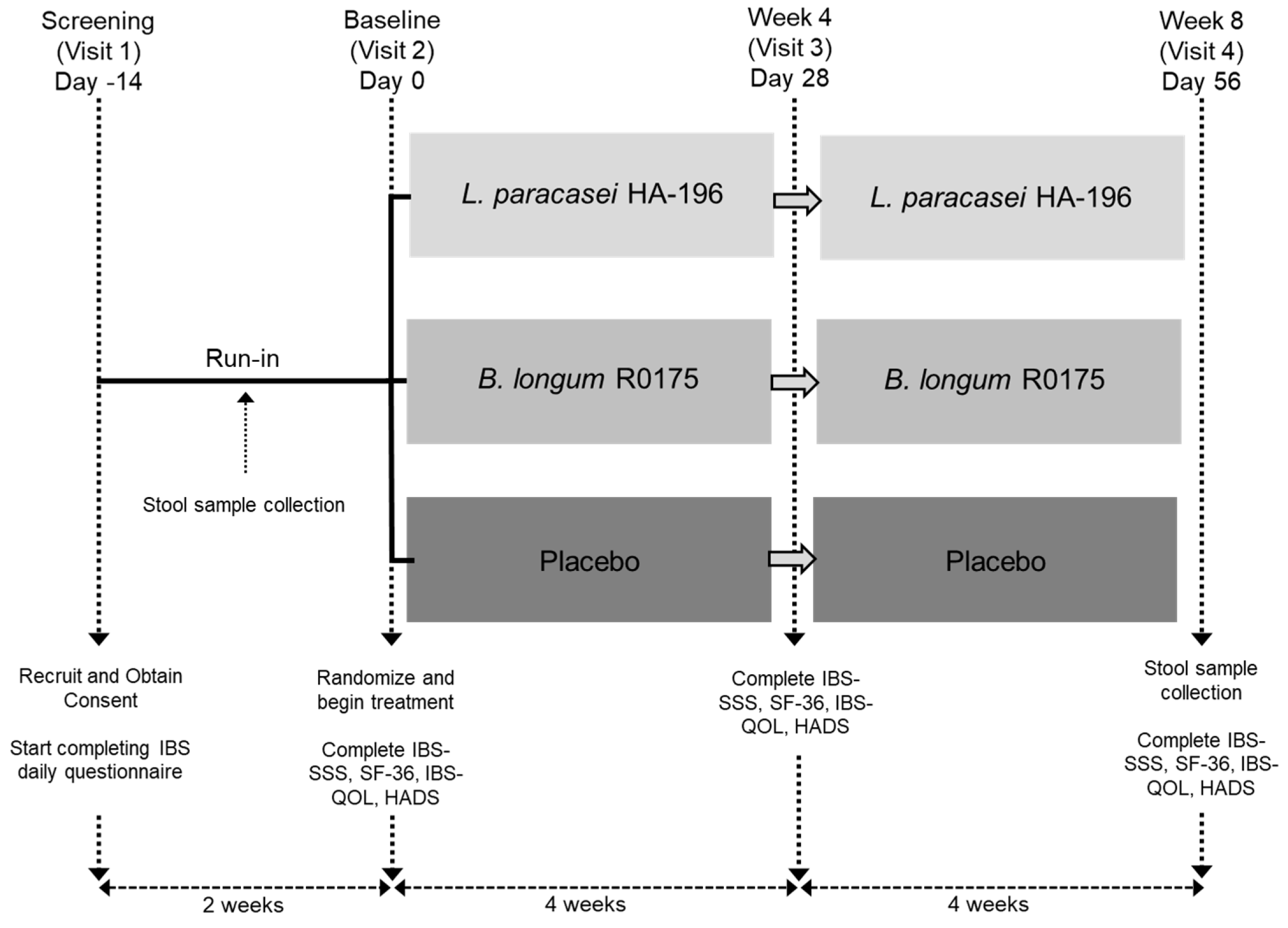 Nutrients 12 01159 g001