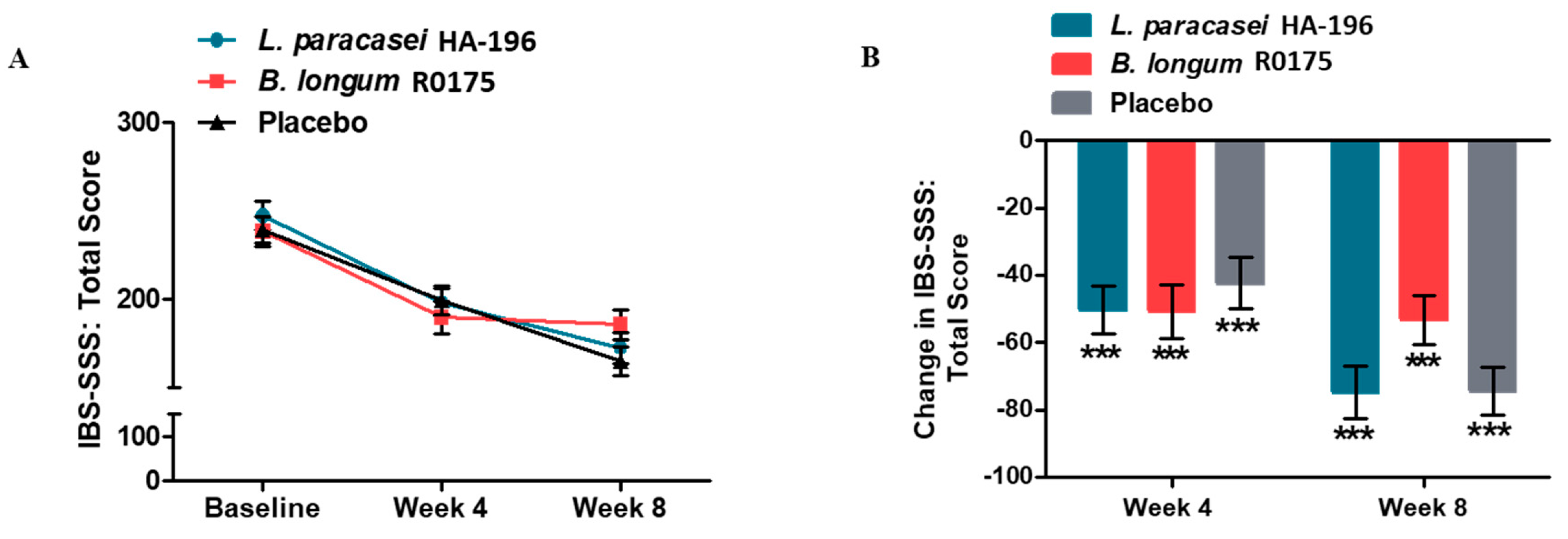 Nutrients 12 01159 g003