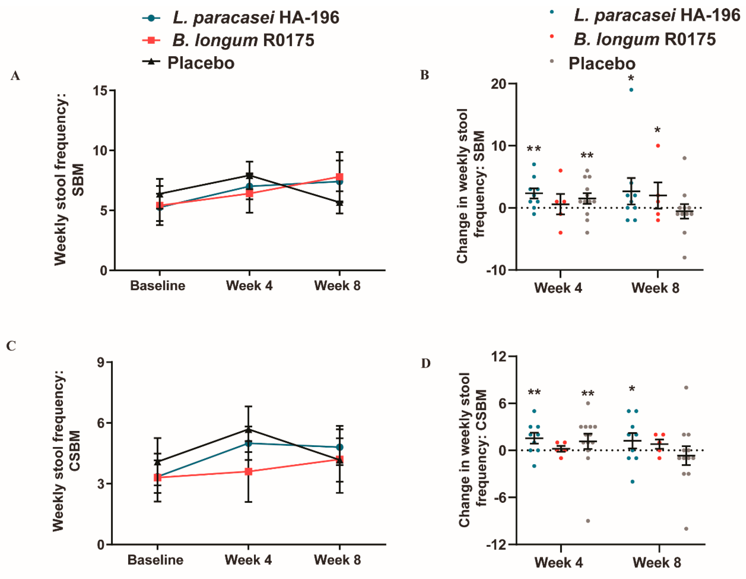 Nutrients 12 01159 g005