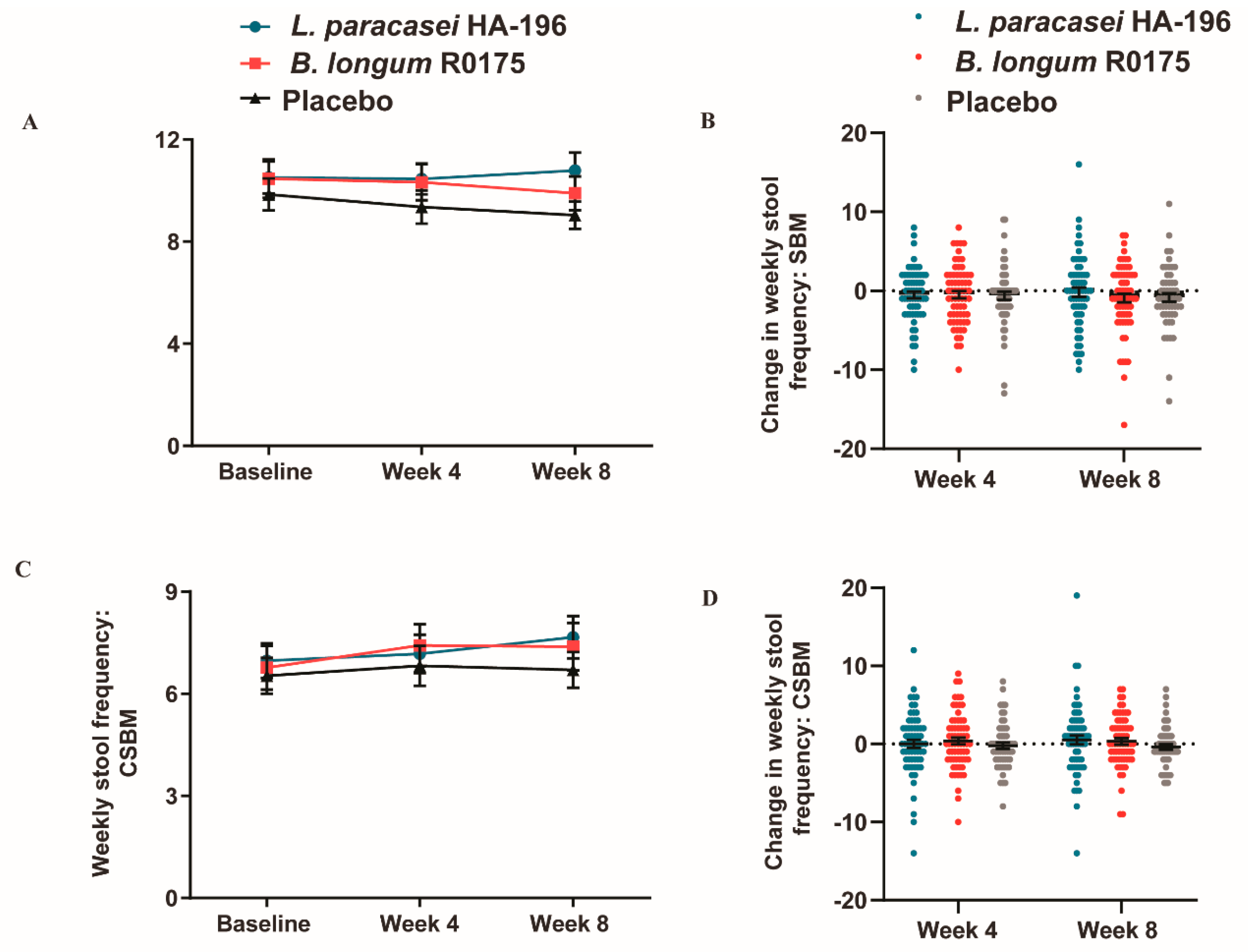 Nutrients 12 01159 g007