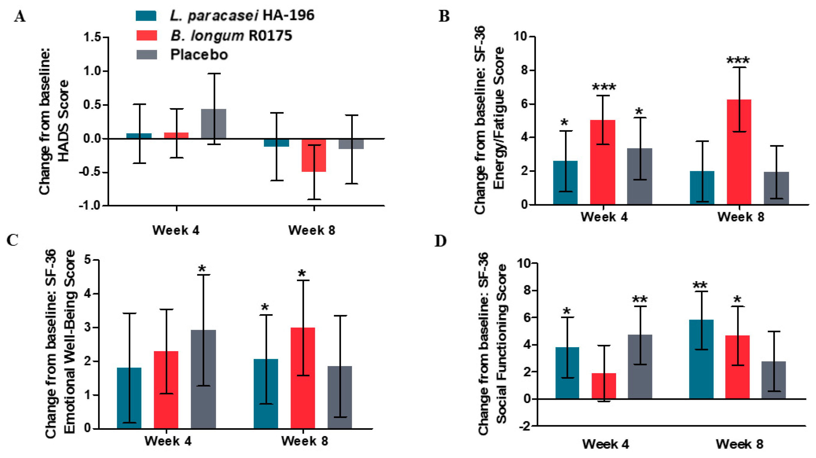 Nutrients 12 01159 g008