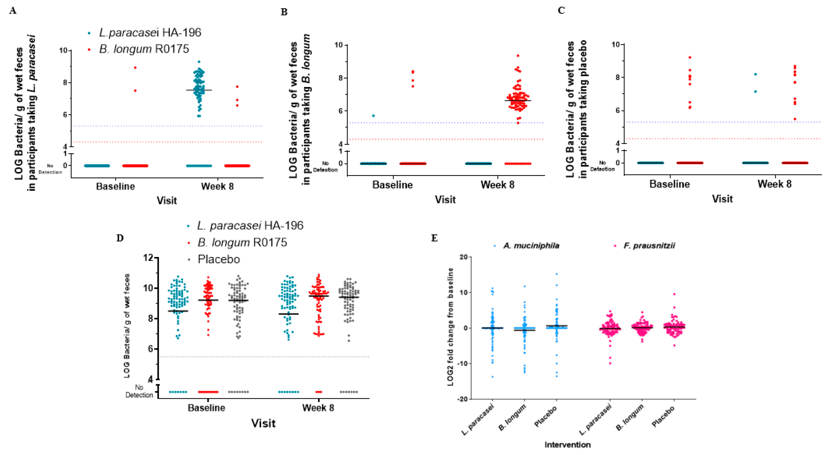 Nutrients 12 01159 g009
