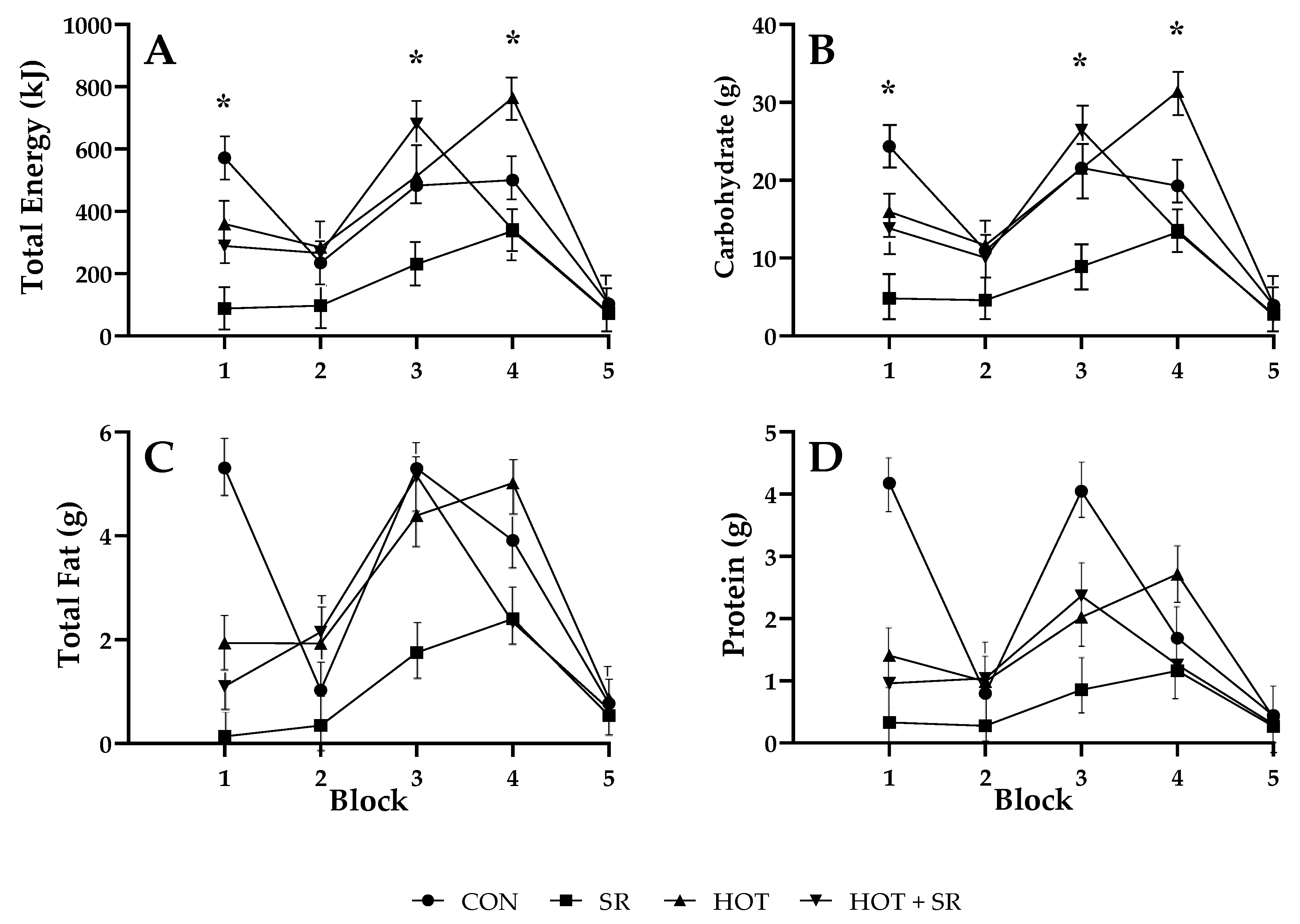 Nutrients 12 01160 g002 Nutrients 12 01160 g002